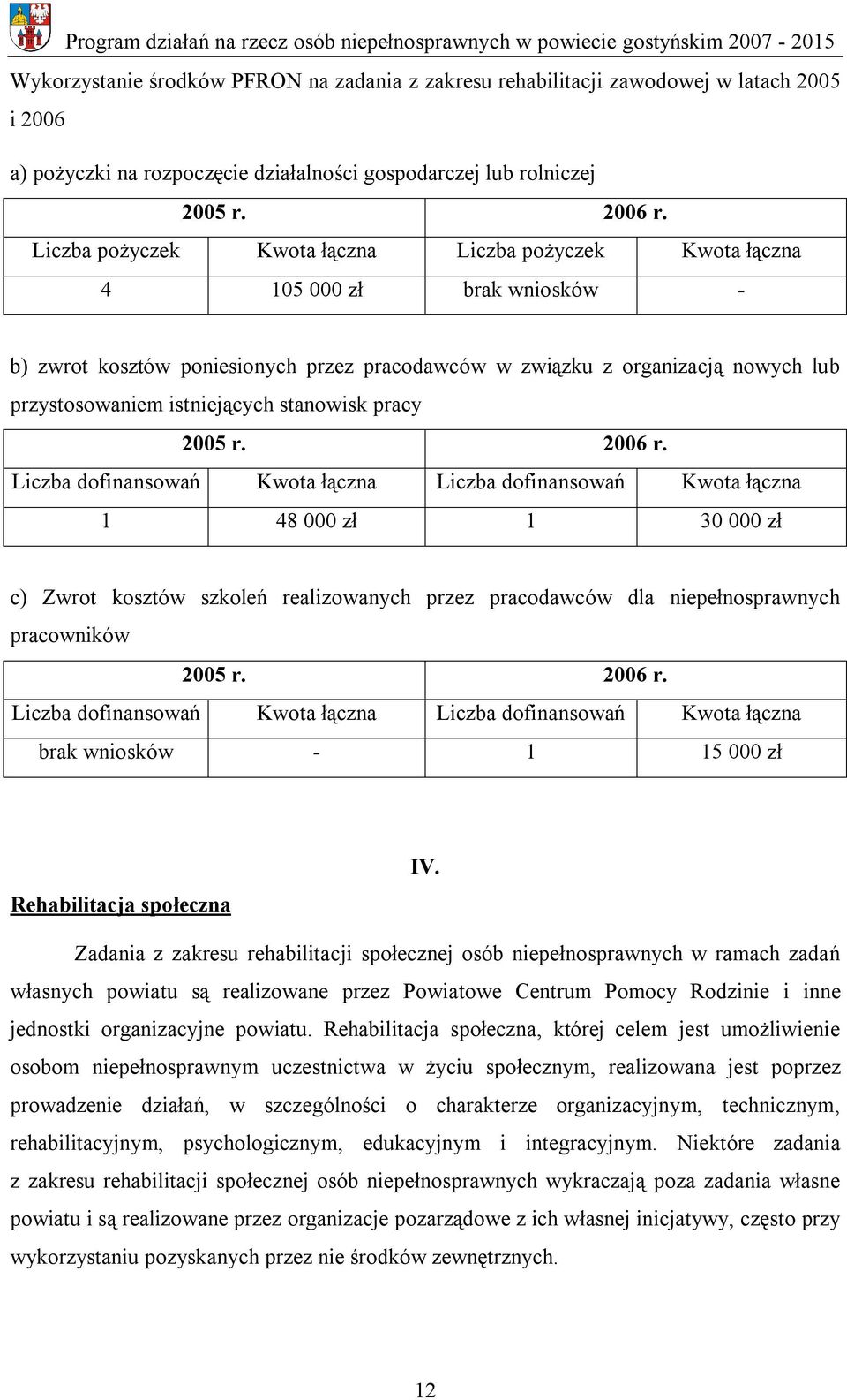 stanowisk pracy 2005 r. 2006 r.