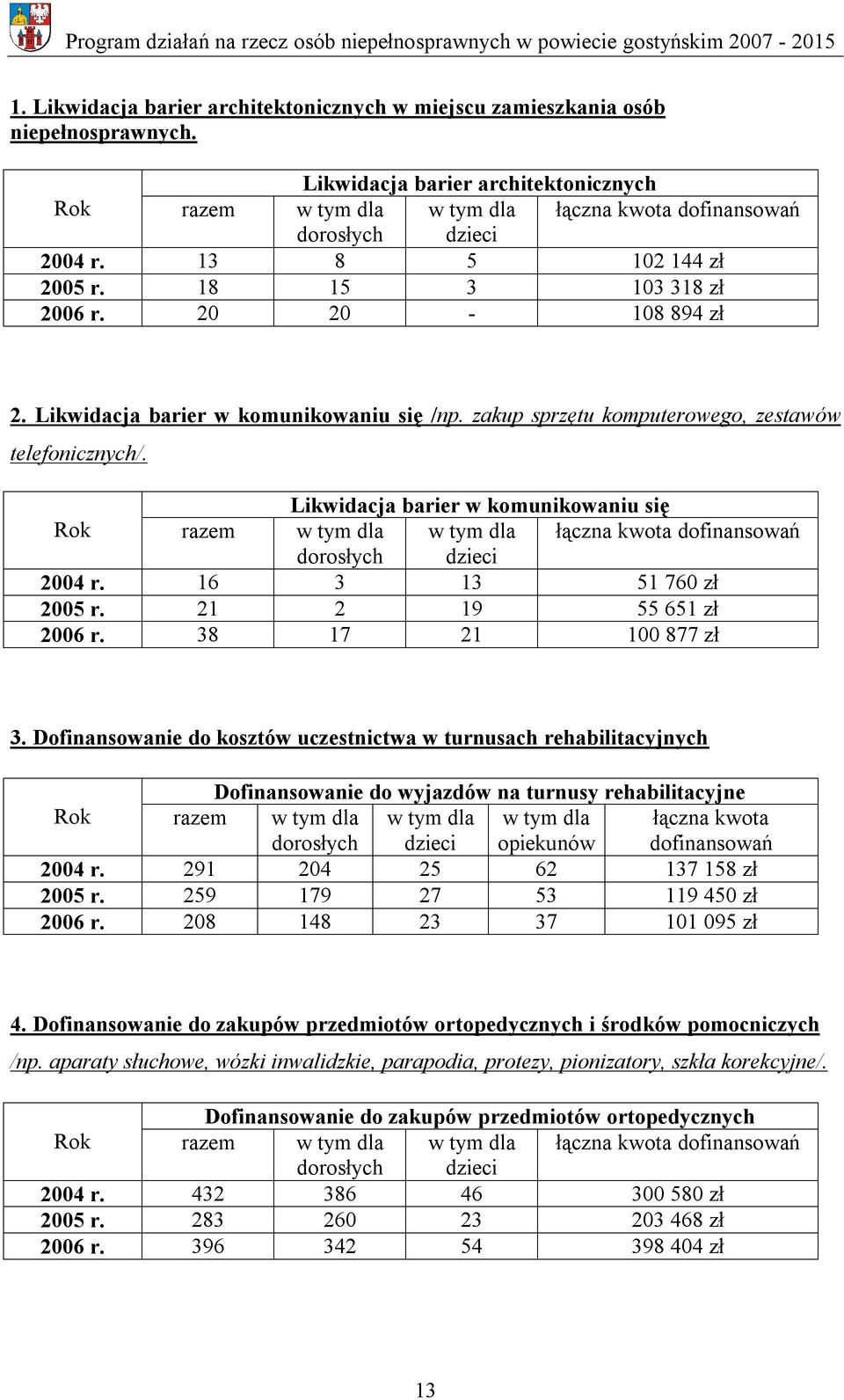 Likwidacja barier w komunikowaniu się /np. zakup sprzętu komputerowego, zestawów telefonicznych/.