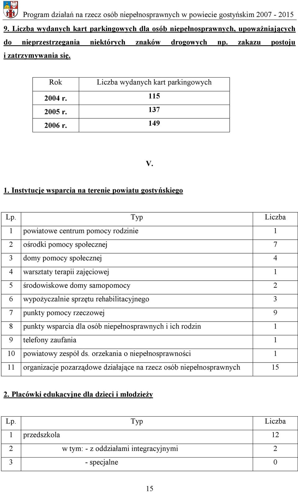 Typ Liczba 1 powiatowe centrum pomocy rodzinie 1 2 ośrodki pomocy społecznej 7 3 domy pomocy społecznej 4 4 warsztaty terapii zajęciowej 1 5 środowiskowe domy samopomocy 2 6 wypożyczalnie sprzętu