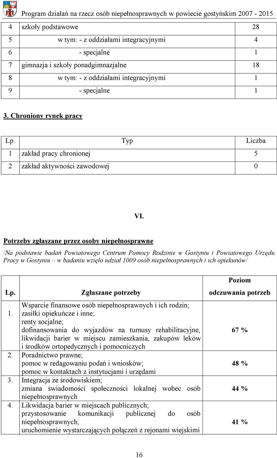 Potrzeby zgłaszane przez osoby niepełnosprawne /Na podstawie badań Powiatowego Centrum Pomocy Rodzinie w Gostyniu i Powiatowego Urzędu Pracy w Gostyniu w badaniu wzięło udział 1009 osób