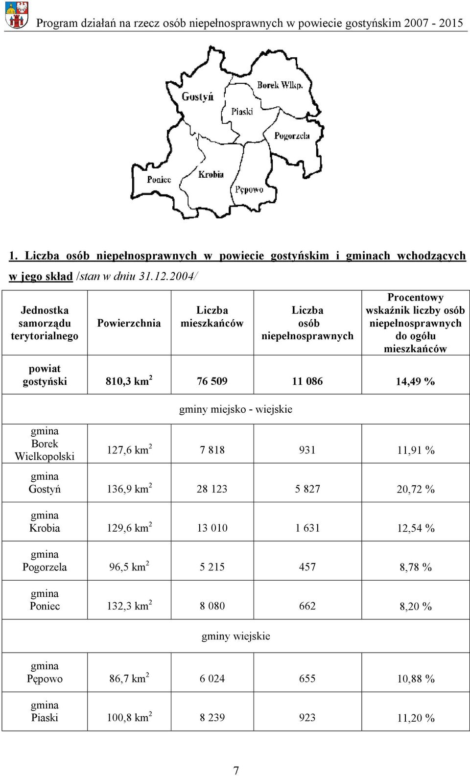 mieszkańców powiat gostyński 810,3 km 2 76 509 11 086 14,49 % gmina Borek Wielkopolski gminy miejsko - wiejskie 127,6 km 2 7 818 931 11,91 % gmina Gostyń 136,9 km 2 28 123