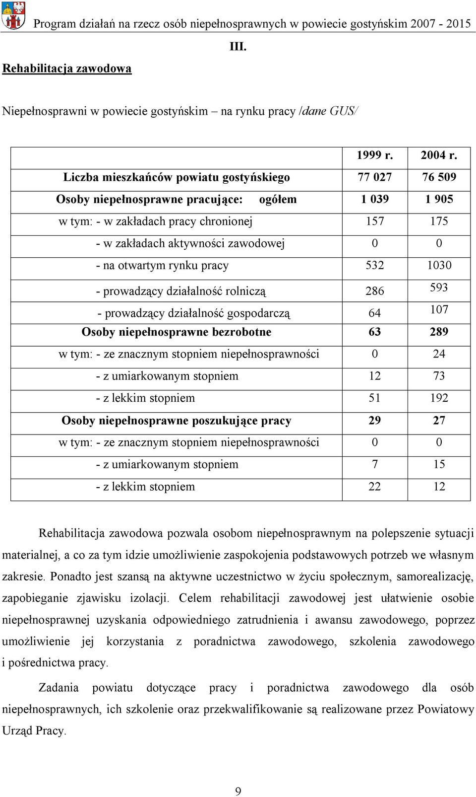 otwartym rynku pracy 532 1030 - prowadzący działalność rolniczą 286 593 - prowadzący działalność gospodarczą 64 107 Osoby niepełnosprawne bezrobotne 63 289 w tym: - ze znacznym stopniem