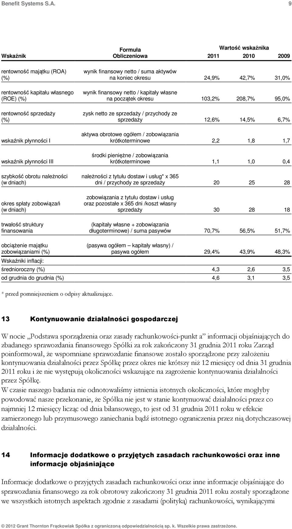 III szybkość obrotu należności (w dniach) okres spłaty zobowiązań (w dniach) trwałość struktury finansowania wynik finansowy netto / suma aktywów na koniec okresu 24,9% 42,7% 31,0% wynik finansowy