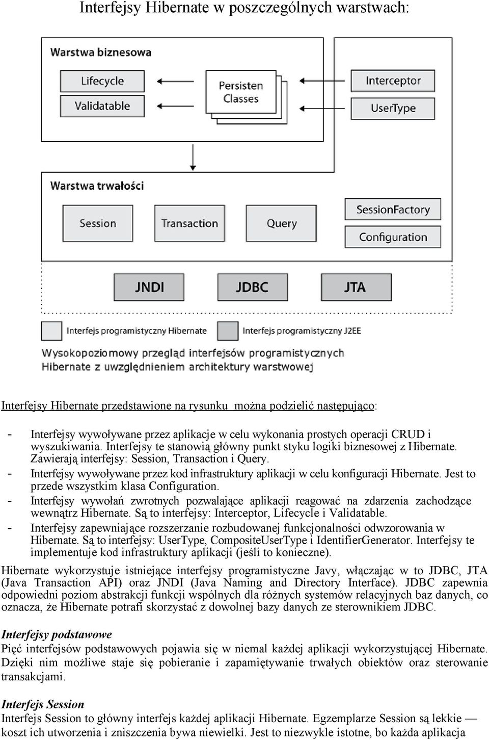 - Interfejsy wywoływane przez kod infrastruktury aplikacji w celu konfiguracji Hibernate. Jest to przede wszystkim klasa Configuration.