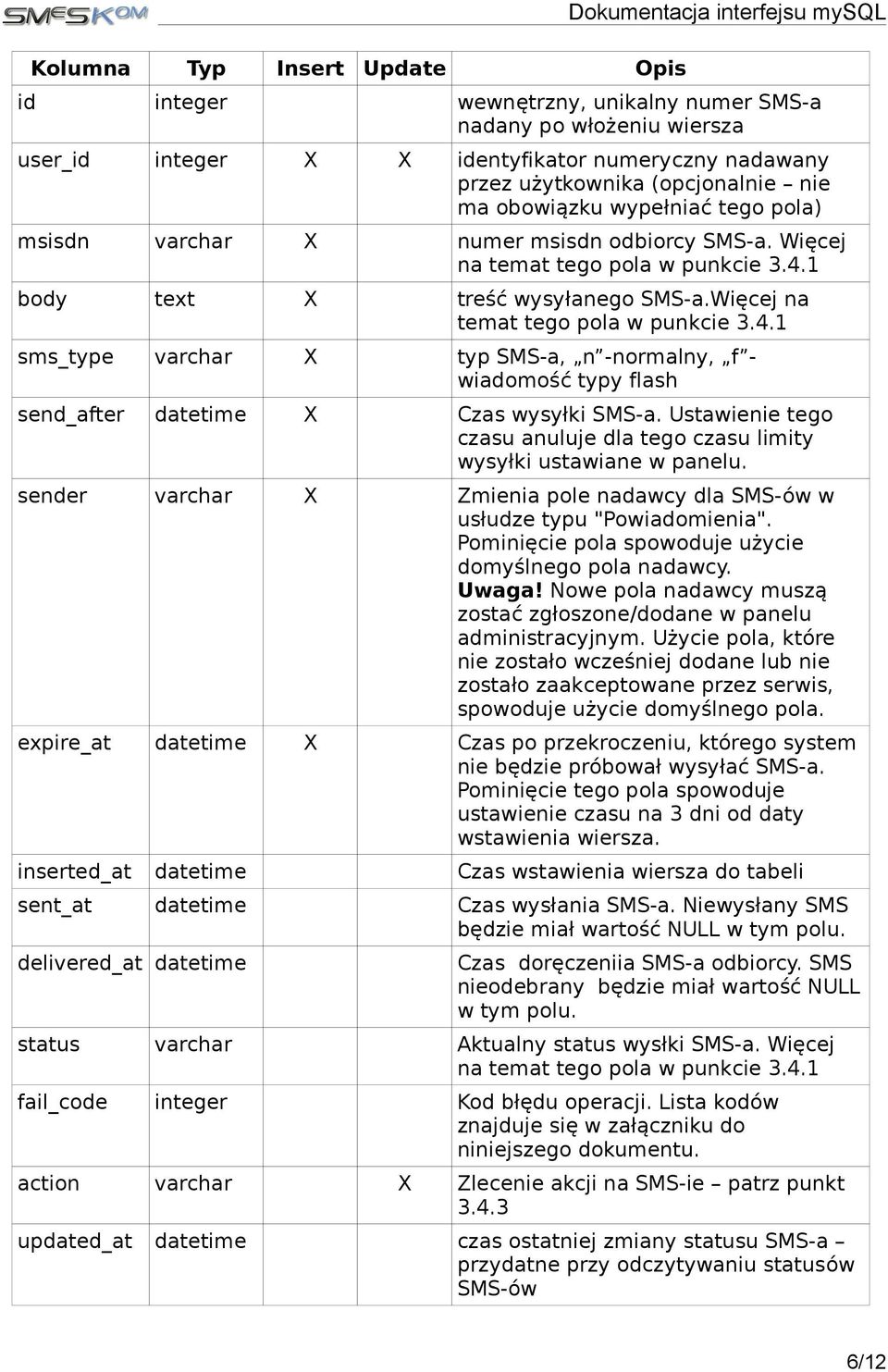 Więcej na temat tego pola w punkcie 3.4.1 sms_type varchar X typ SMS-a, n -normalny, f - wiadomość typy flash send_after datetime X Czas wysyłki SMS-a.