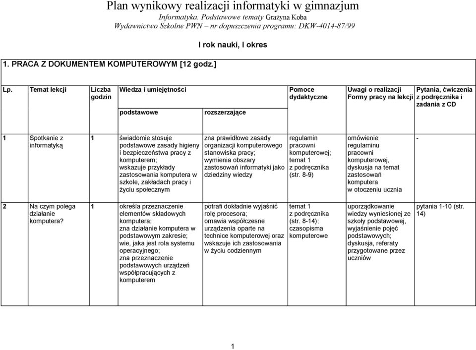 Temat lekcji Liczba godzin Wiedza i umiejętności podstawowe rozszerzające Pomoce dydaktyczne Uwagi o realizacji Pytania, ćwiczenia Formy pracy na lekcji i zadania z CD 1 Spotkanie z informatyką 1