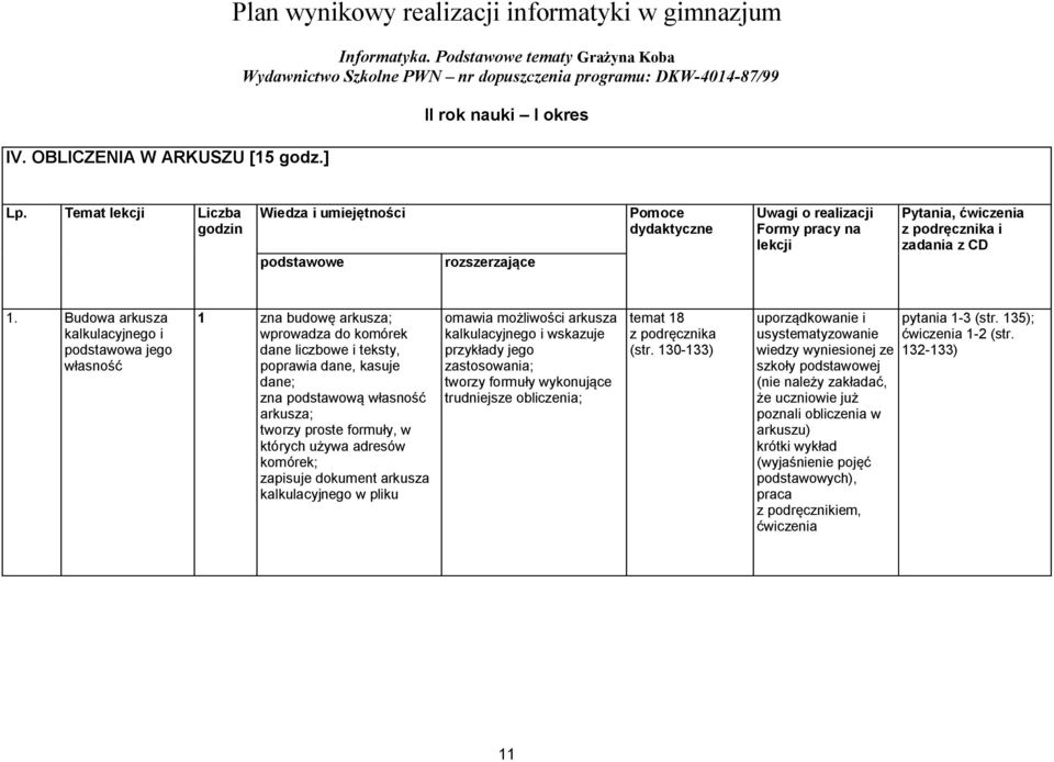 Temat lekcji Liczba godzin Wiedza i umiejętności podstawowe rozszerzające Pomoce dydaktyczne Uwagi o realizacji Formy pracy na lekcji Pytania, ćwiczenia i zadania z CD 1.