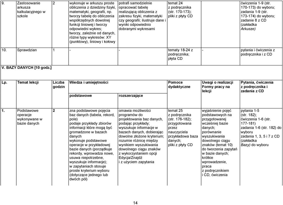 opracować tabelę realizującą obliczenia z zakresu fizyki, matematyki czy geografii; ilustruje dane i wyniki odpowiednio dobranymi wykresami temat 24 (str. 170-173); ćwiczenia 1-9 (str.