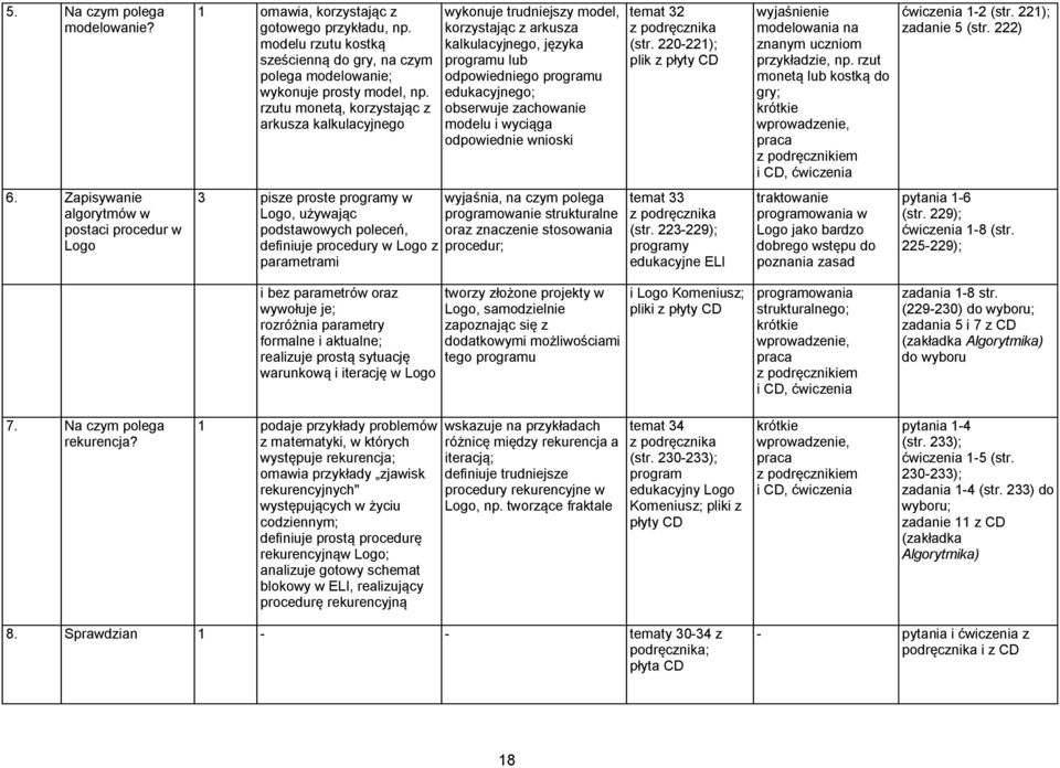 rzutu monetą, korzystając z arkusza kalkulacyjnego 3 pisze proste programy w Logo, używając podstawowych poleceń, definiuje procedury w Logo z parametrami wykonuje trudniejszy model, korzystając z