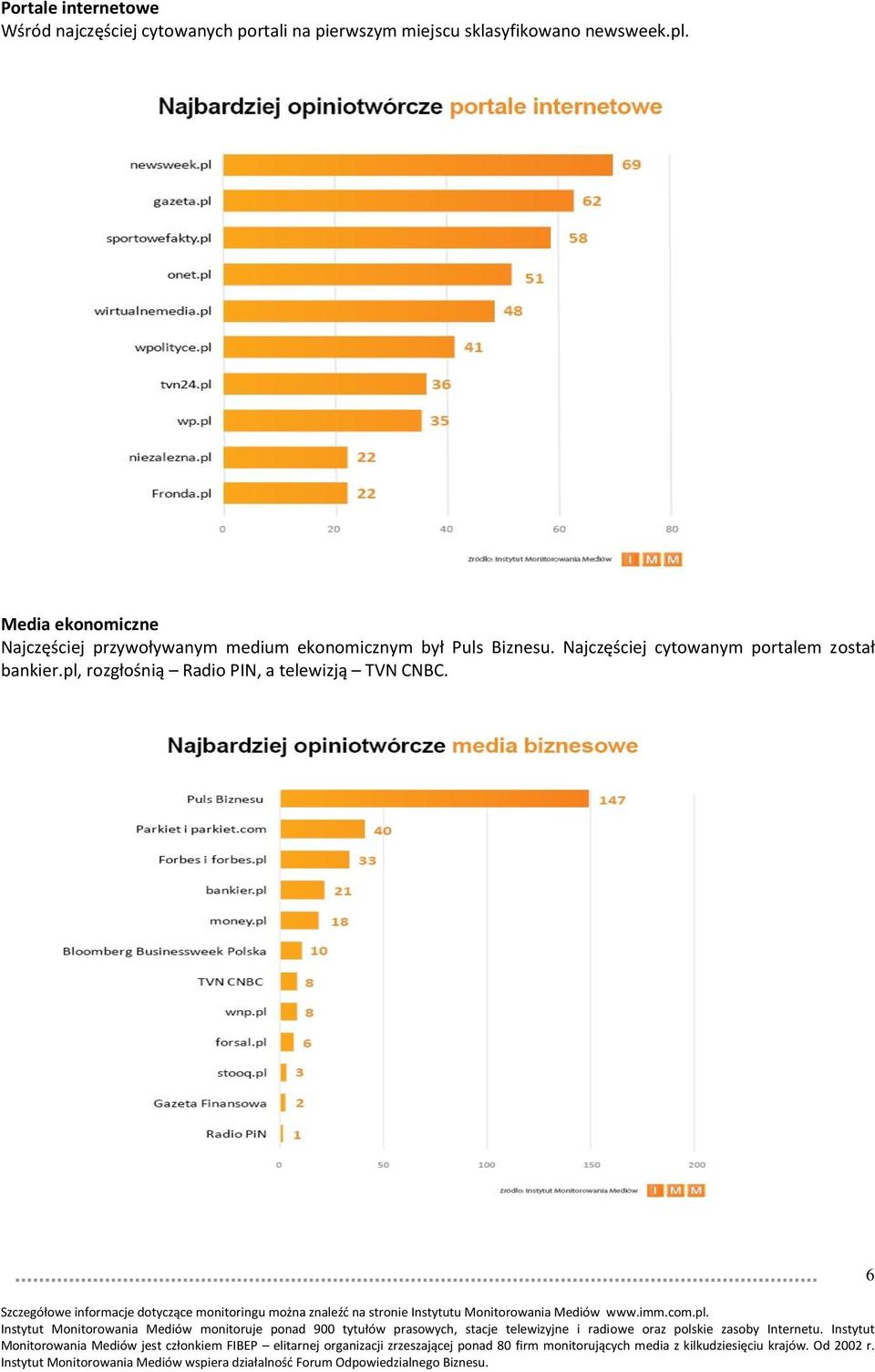 Szczegółowe informacje dotyczące monitoringu można znaleźd na stronie Instytutu Monitorowania Mediów www.imm.com.pl.