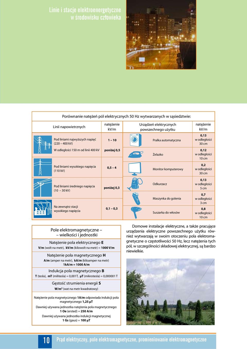 odległości 10 cm Pod liniami wysokiego napięcia (110 kv) 0,5 4 Monitor komputerowy 0,2 w odległości 30 cm Pod liniami średniego napięcia (10 30 kv) Na zewnątrz stacji wysokiego napięcia poniżej 0,3