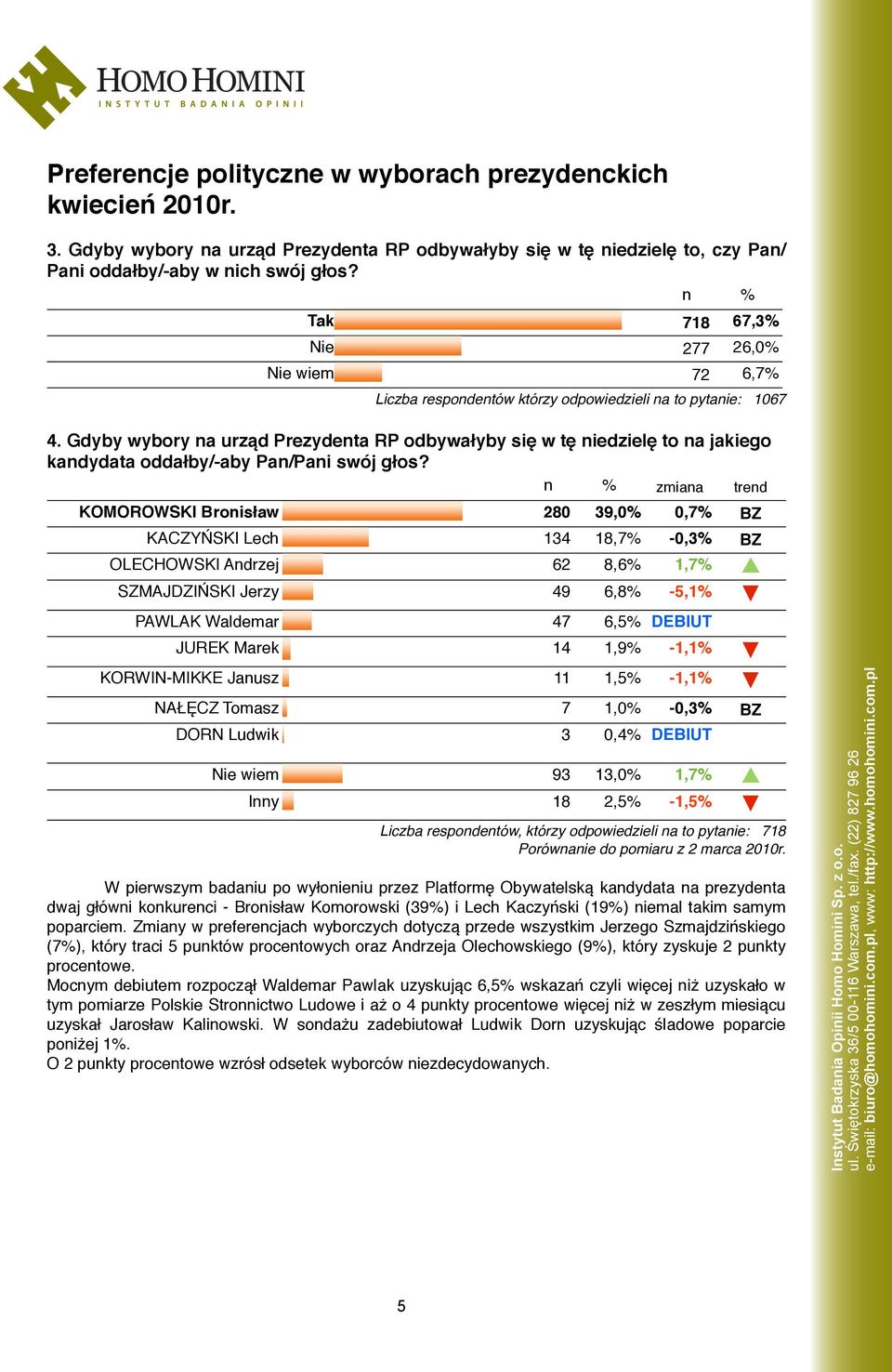 Gdyby wybory na urząd Prezydenta RP odbywałyby się w tę niedzielę to na jakiego kandydata oddałby/-aby Pan/Pani swój głos?