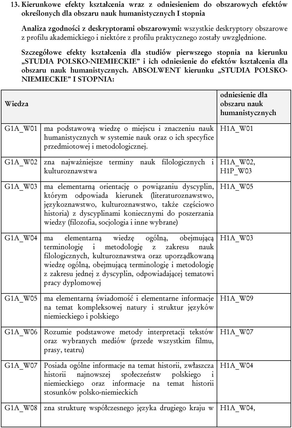 Szczegółowe efekty kształcenia dla studiów pierwszego stopnia na kierunku STUDIA POLSKO-NIEMIECKIE i ich odniesienie do efektów kształcenia dla obszaru nauk humanistycznych.