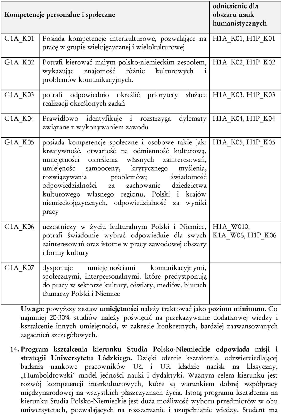 H1A_K01, H1P_K01 H1A_K02, H1P_K02 G1A_K03 potrafi odpowiednio określić priorytety służące realizacji określonych zadań G1A_K04 Prawidłowo identyfikuje i rozstrzyga dylematy związane z wykonywaniem