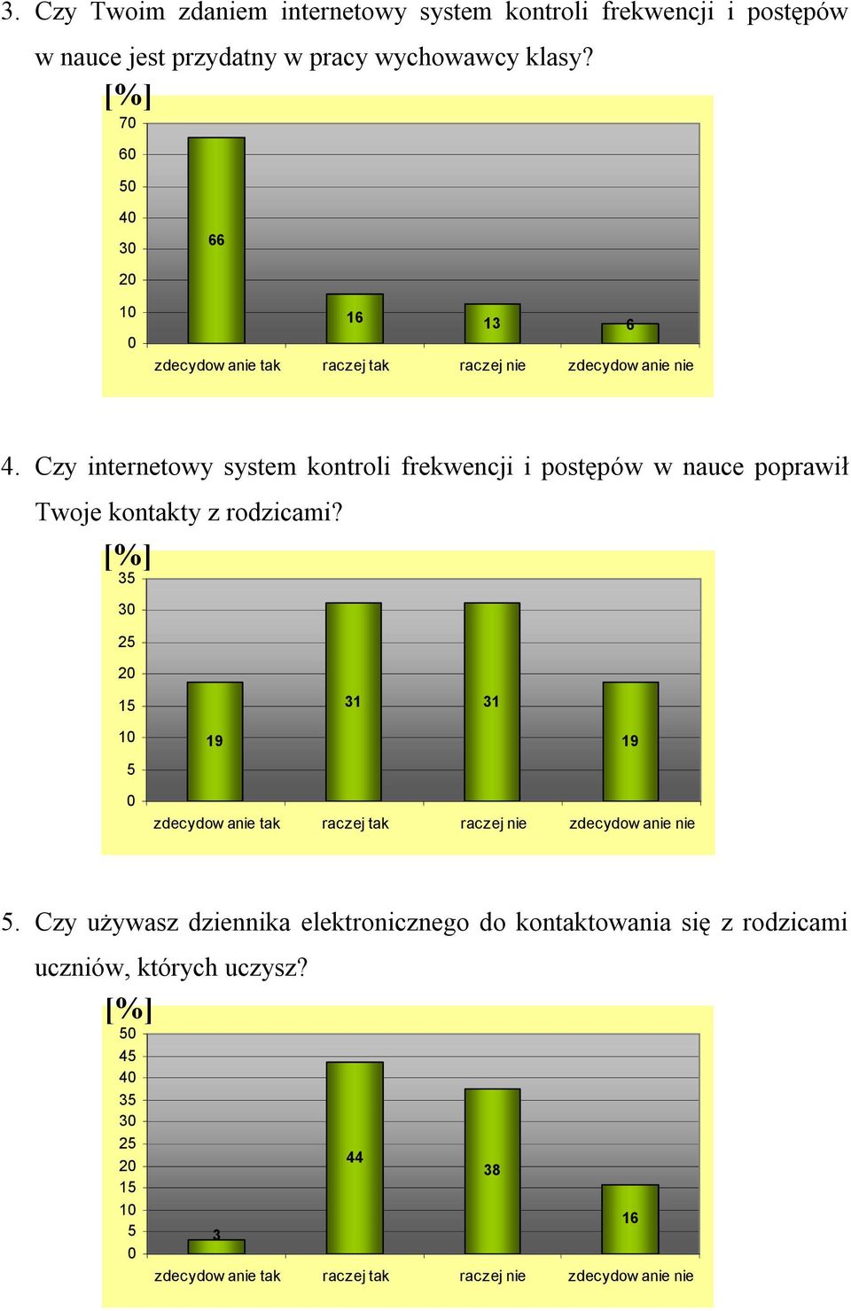 Czy internetowy system kontroli frekwencji i postępów w nauce poprawił Twoje kontakty z rodzicami?