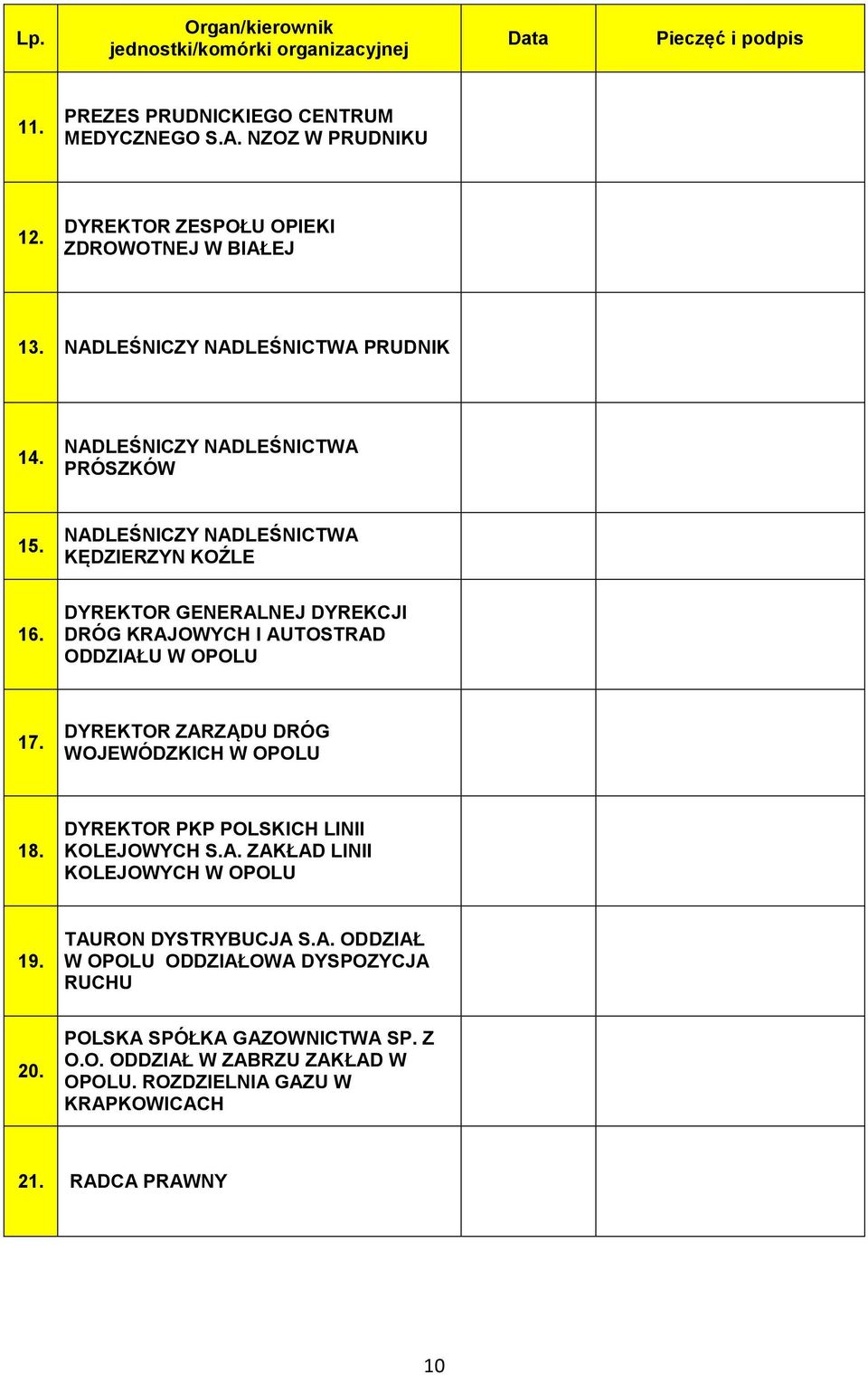 DYREKTOR GENERALNEJ DYREKCJI DRÓG KRAJOWYCH I AUTOSTRAD ODDZIAŁU W OPOLU 17. DYREKTOR ZARZĄDU DRÓG WOJEWÓDZKICH W OPOLU 18. DYREKTOR PKP POLSKICH LINII KOLEJOWYCH S.A. ZAKŁAD LINII KOLEJOWYCH W OPOLU 19.