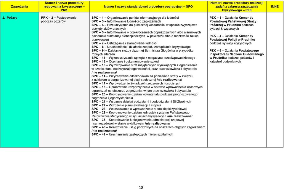 zwyczajowo przyjęty aktów prawnych SPO 5 Informowanie o przekroczeniach dopuszczalnych albo alarmowych poziomów substancji niebezpiecznych w powietrzu albo o możliwości takich przekroczeń SPO 7