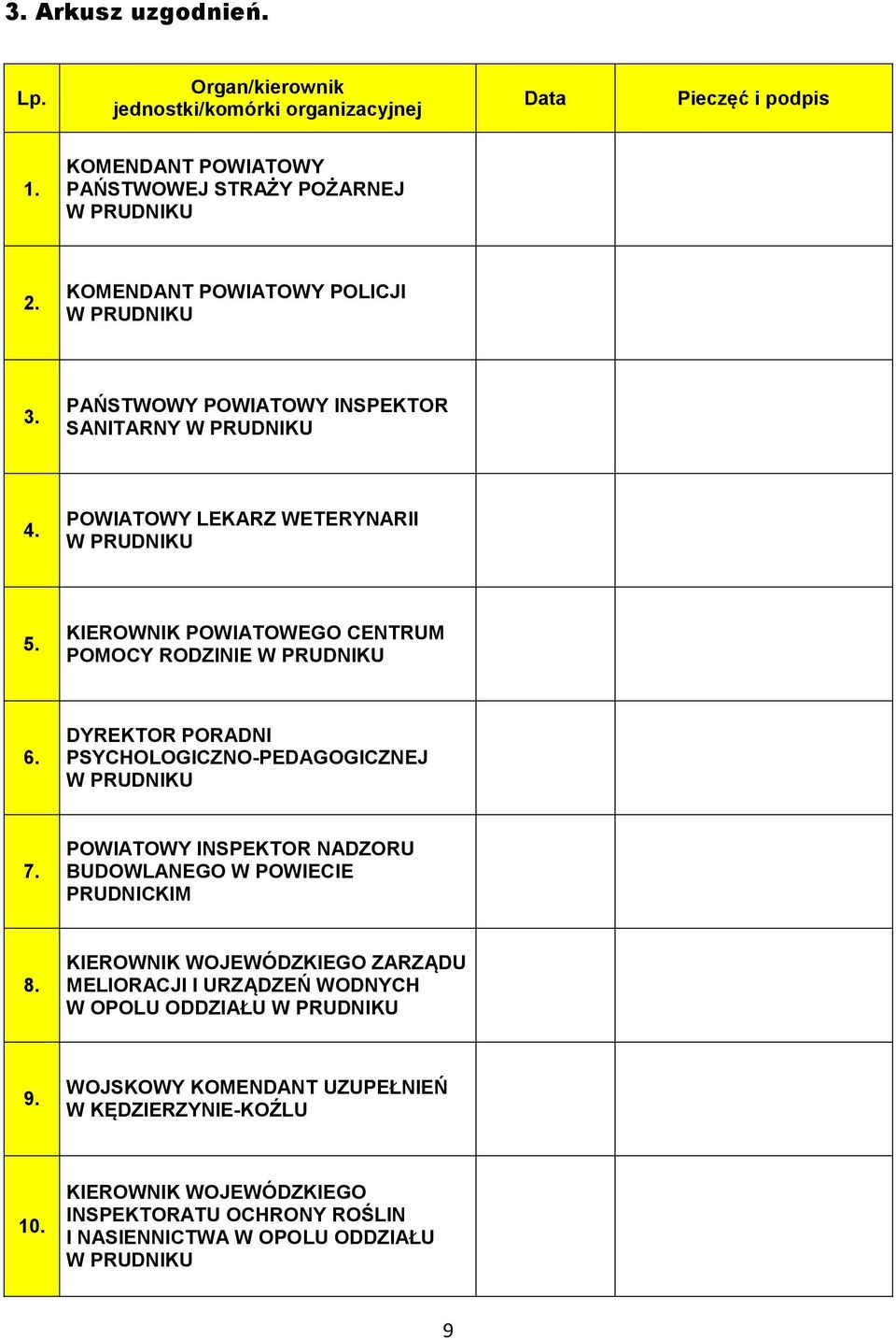 KIEROWNIK POWIATOWEGO CENTRUM POMOCY RODZINIE W PRUDNIKU 6. DYREKTOR PORADNI PSYCHOLOGICZNO-PEDAGOGICZNEJ W PRUDNIKU 7.