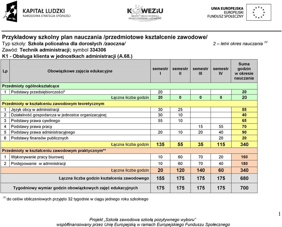 ) Lp Obowiązkowe zajęcia edukacyjne semestr I semestr II semestr III semestr IV Suma godzin w okresie nauczania Przedmioty ogólnokształcące 1 Podstawy przedsiębiorczości* 20 20 Łączna liczba godzin