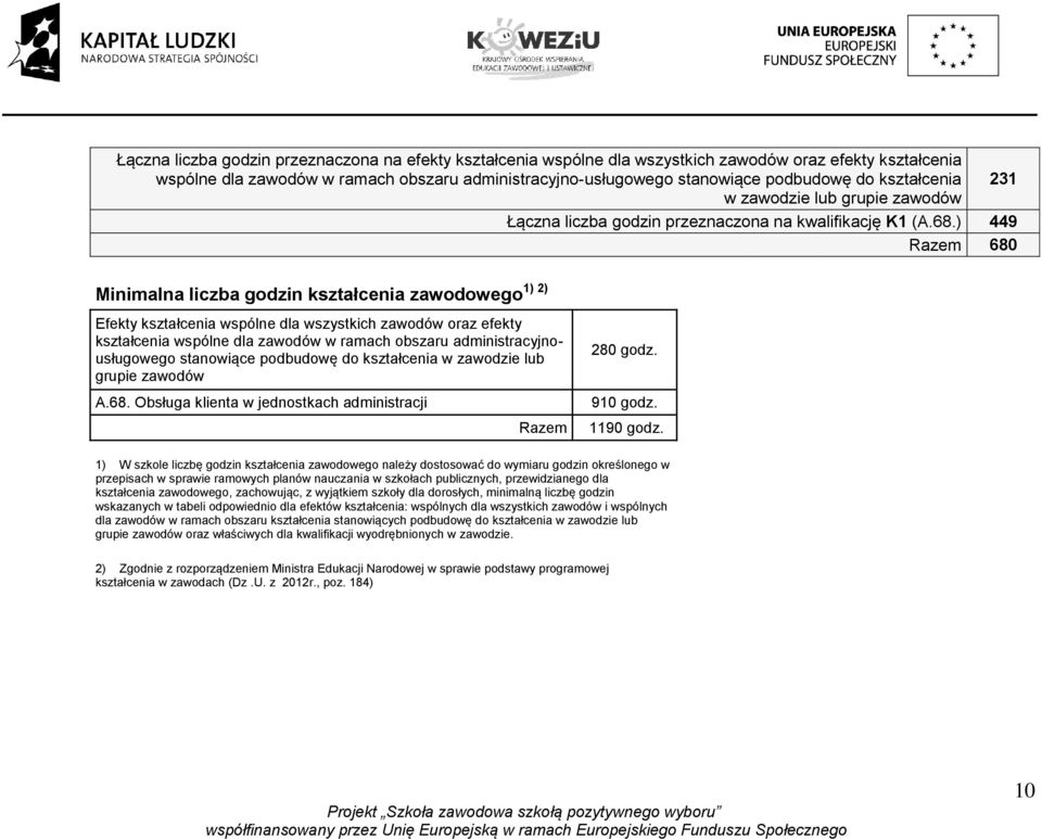 ) 449 Razem 680 1) 2) Minimalna liczba godzin kształcenia zawodowego Efekty kształcenia wspólne dla wszystkich zawodów oraz efekty kształcenia wspólne dla zawodów w ramach obszaru