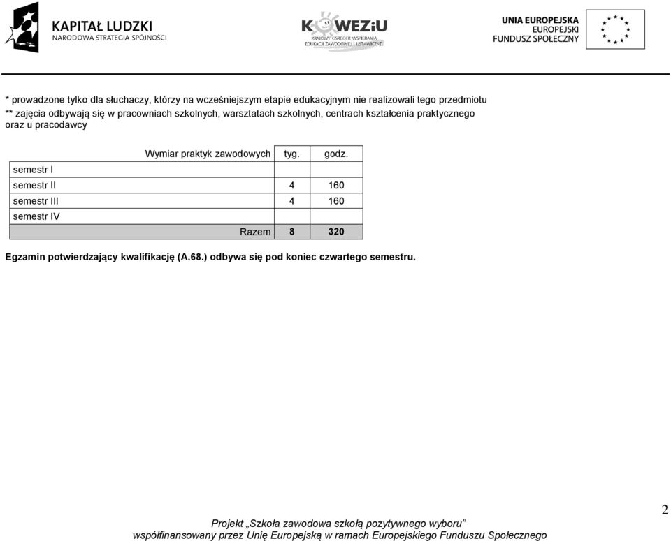 praktycznego oraz u pracodawcy Wymiar praktyk zawodowych tyg. godz.