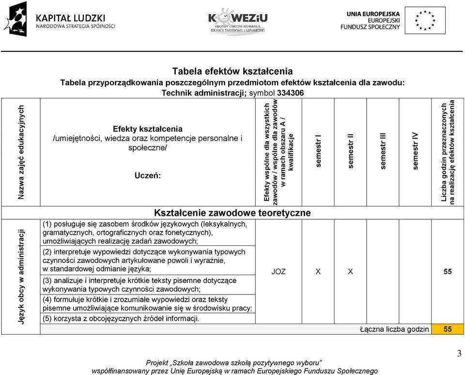 zawodowe teoretyczne (1) posługuje się zasobem środków językowych (leksykalnych, gramatycznych, ortograficznych oraz fonetycznych), umożliwiających realizację zadań zawodowych; (2) interpretuje