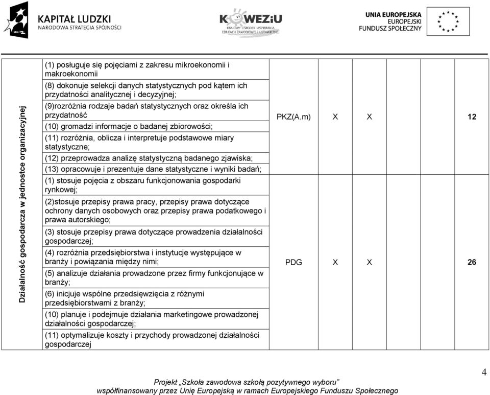 miary statystyczne; (12) przeprowadza analizę statystyczną badanego zjawiska; (13) opracowuje i prezentuje dane statystyczne i wyniki badań; (1) stosuje pojęcia z obszaru funkcjonowania gospodarki