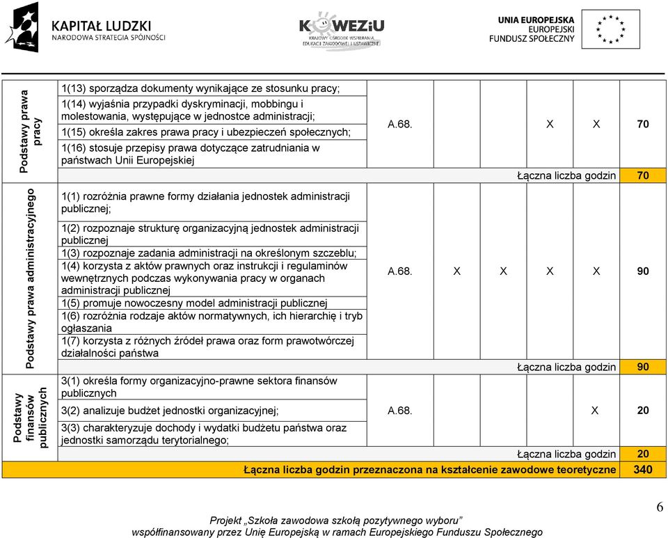 X X 70 Łączna liczba godzin 70 Podstawy prawa administracyjnego Podstawy finansów publicznych 1(1) rozróżnia prawne formy działania jednostek administracji publicznej; 1(2) rozpoznaje strukturę