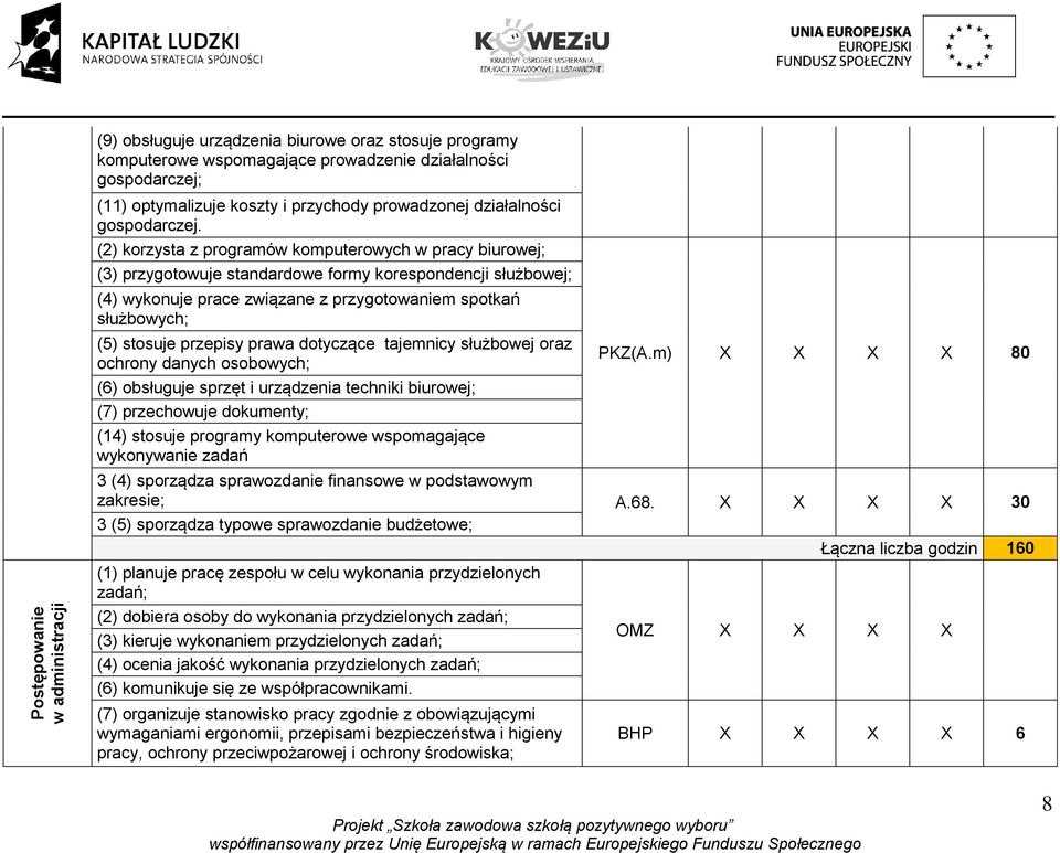 (2) korzysta z programów komputerowych w pracy biurowej; (3) przygotowuje standardowe formy korespondencji służbowej; (4) wykonuje prace związane z przygotowaniem spotkań służbowych; (5) stosuje