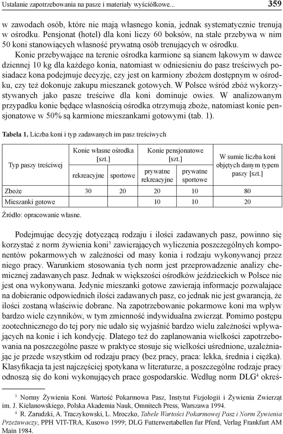 Konie przebywające na terenie ośrodka karmione są sianem łąkowym w dawce dziennej 10 kg dla każdego konia, natomiast w odniesieniu do pasz treściwych posiadacz kona podejmuje decyzję, czy jest on
