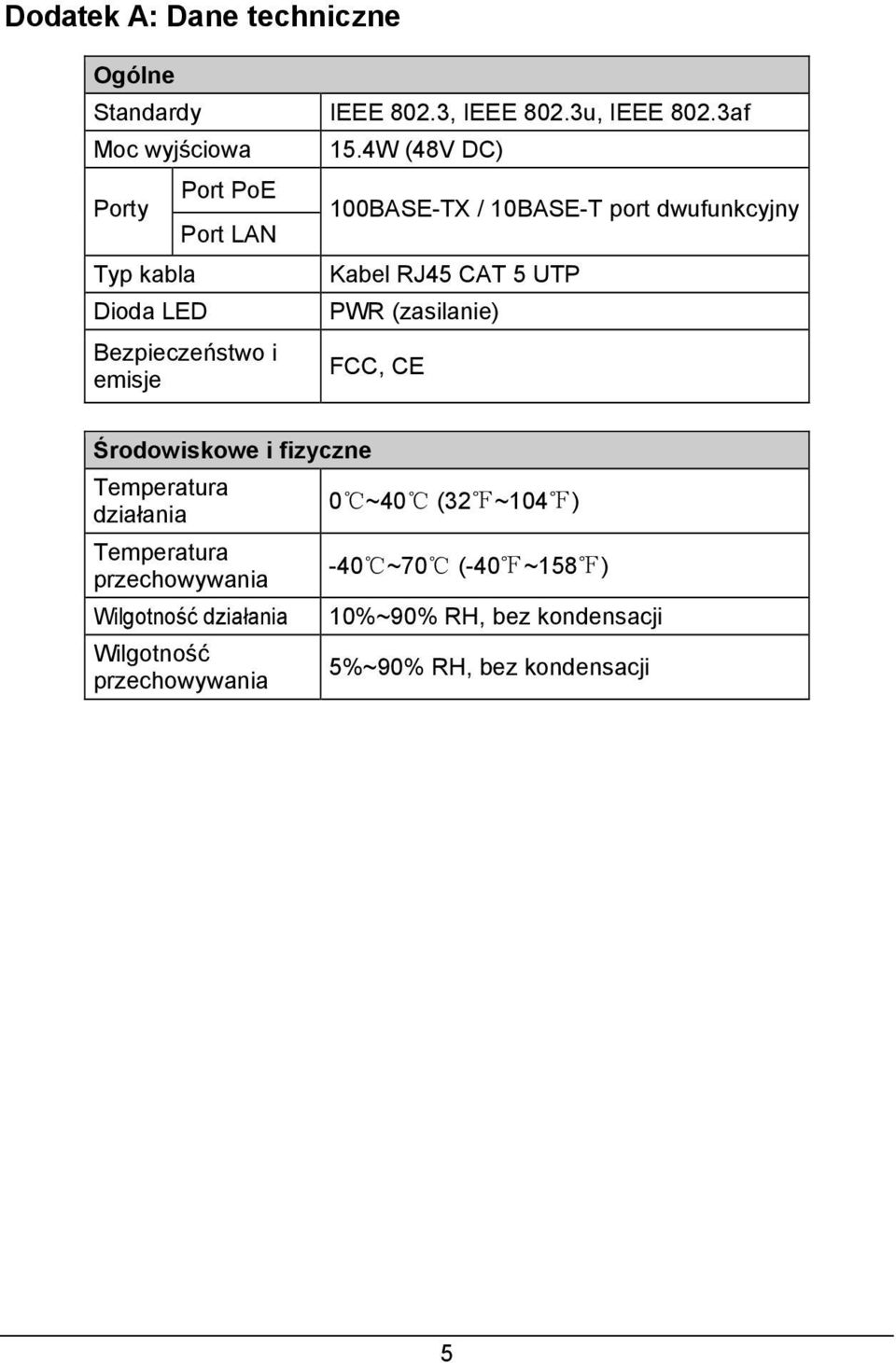 4W (48V DC) 100BASE-TX / 10BASE-T port dwufunkcyjny Kabel RJ45 CAT 5 UTP PWR (zasilanie) FCC, CE Środowiskowe i