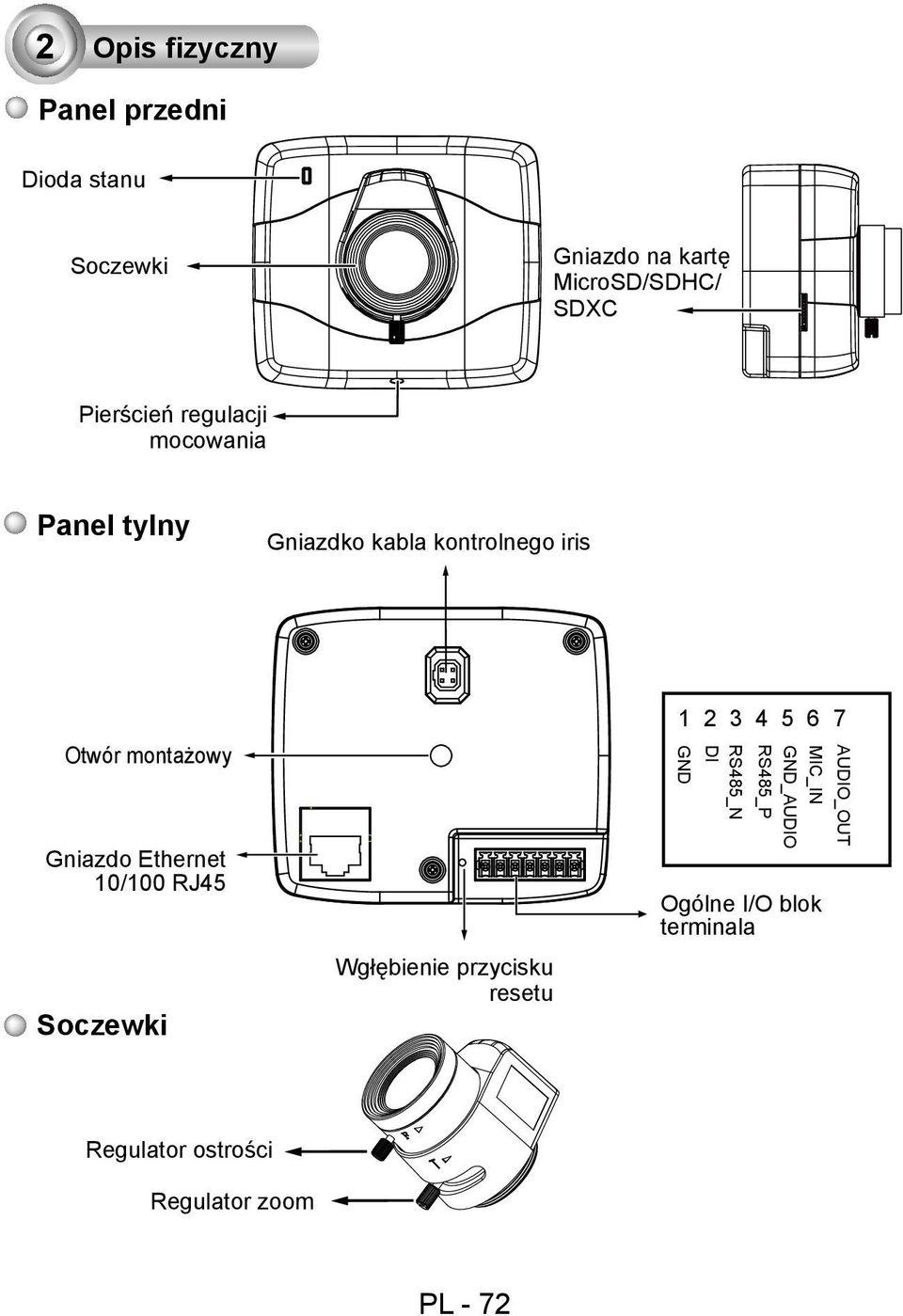 Gniazdo Ethernet 10/100 RJ45 Soczewki Wgłębienie przycisku resetu 1 2 3 4 5 6 7 GND RS485_N