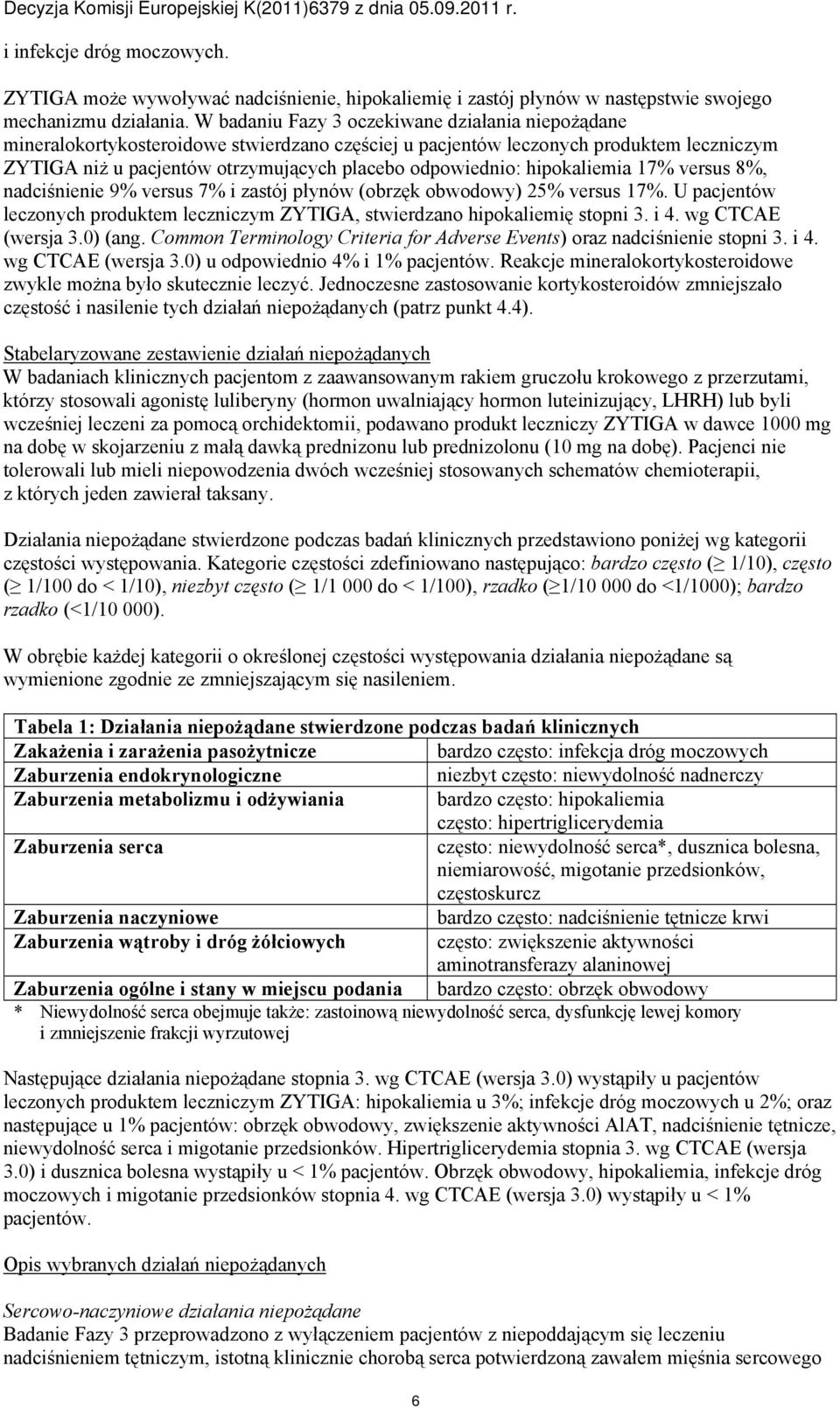 hipokaliemia 17% versus 8%, nadciśnienie 9% versus 7% i zastój płynów (obrzęk obwodowy) 25% versus 17%. U pacjentów leczonych produktem leczniczym ZYTIGA, stwierdzano hipokaliemię stopni 3. i 4.