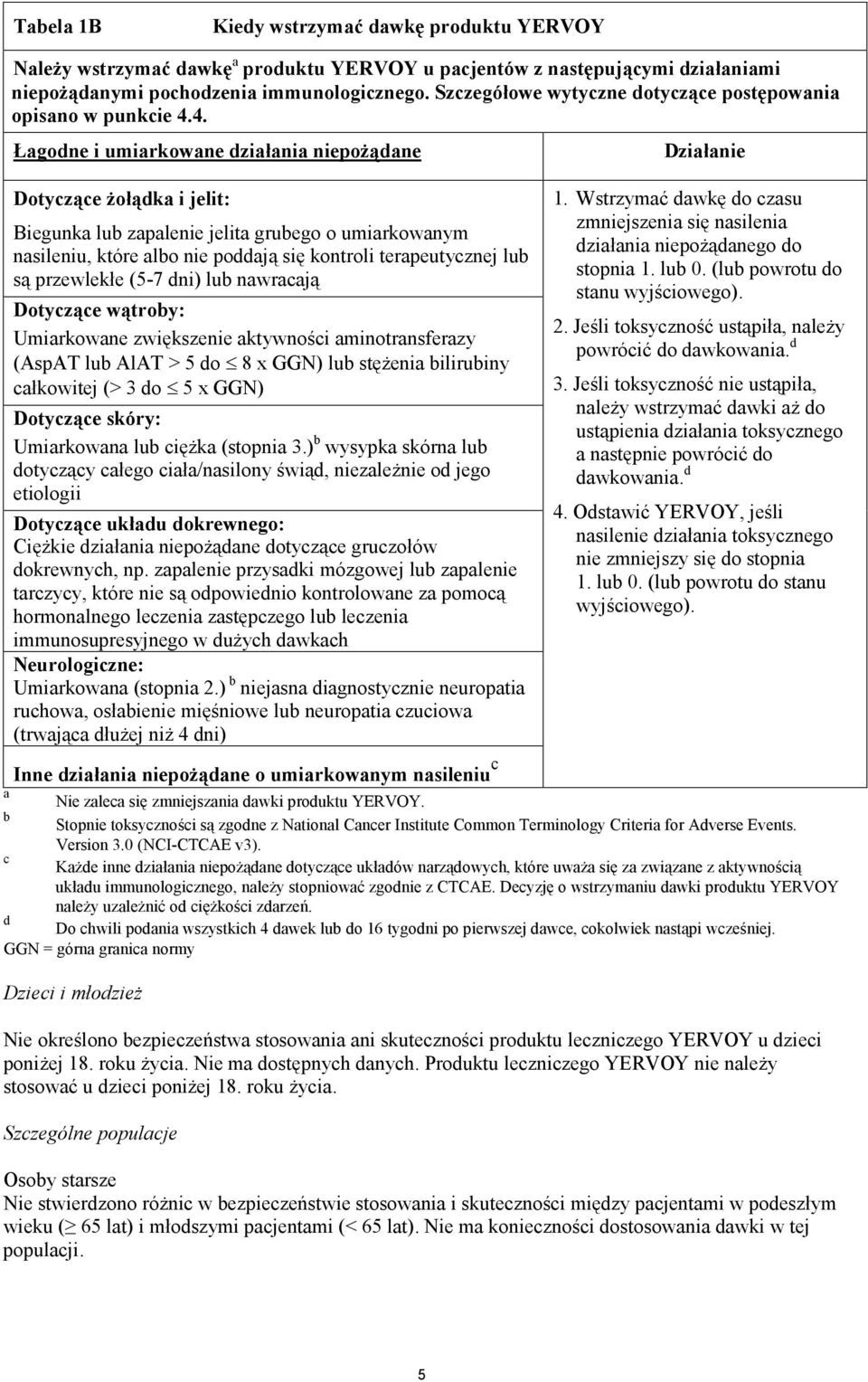 4. Łagodne i umiarkowane działania niepożądane Dotyczące żołądka i jelit: Biegunka lub zapalenie jelita grubego o umiarkowanym nasileniu, które albo nie poddają się kontroli terapeutycznej lub są