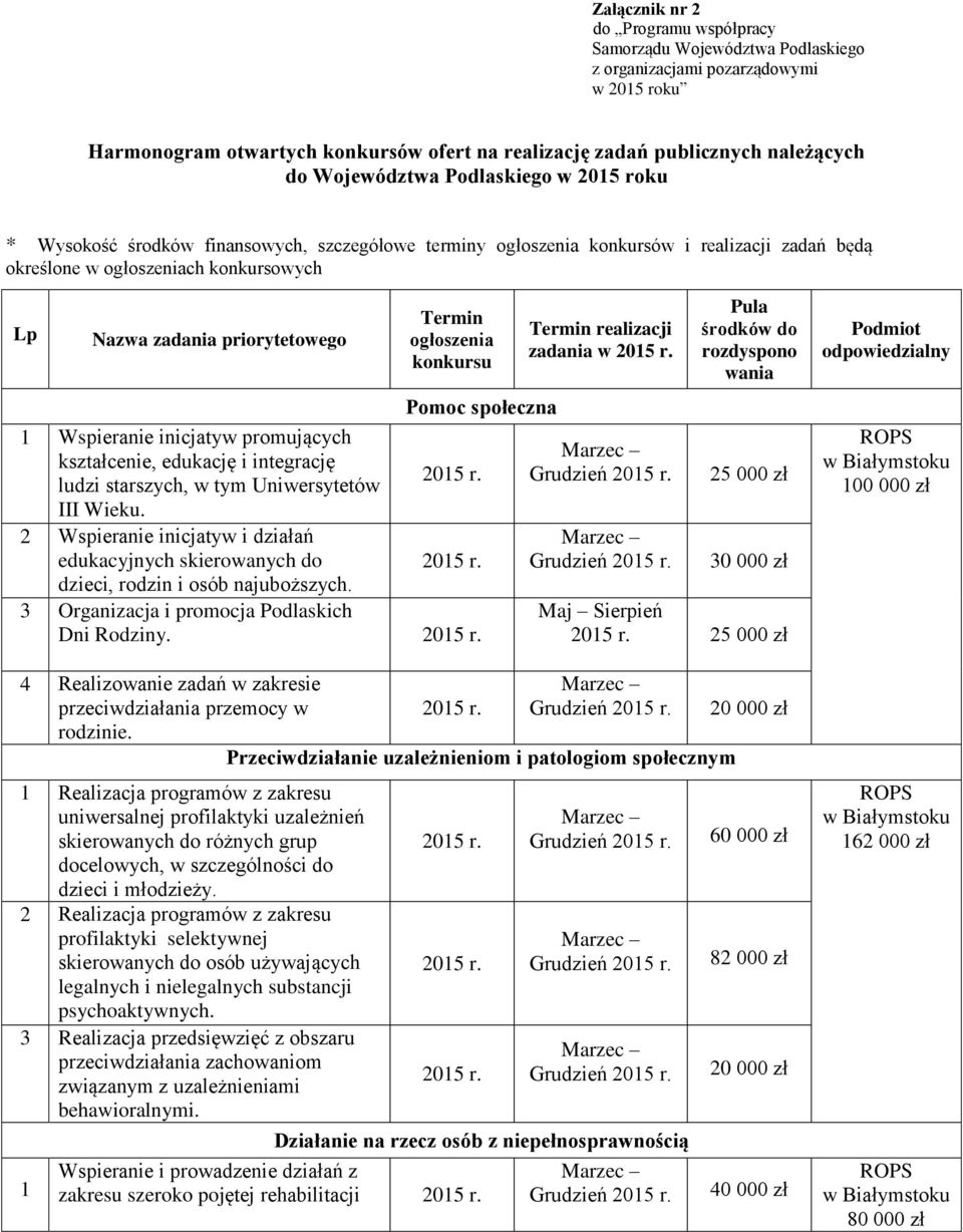 Termin ogłoszenia konkursu Pomoc społeczna Wspieranie inicjatyw promujących kształcenie, edukację i integrację ludzi starszych, w tym Uniwersytetów III Wieku.