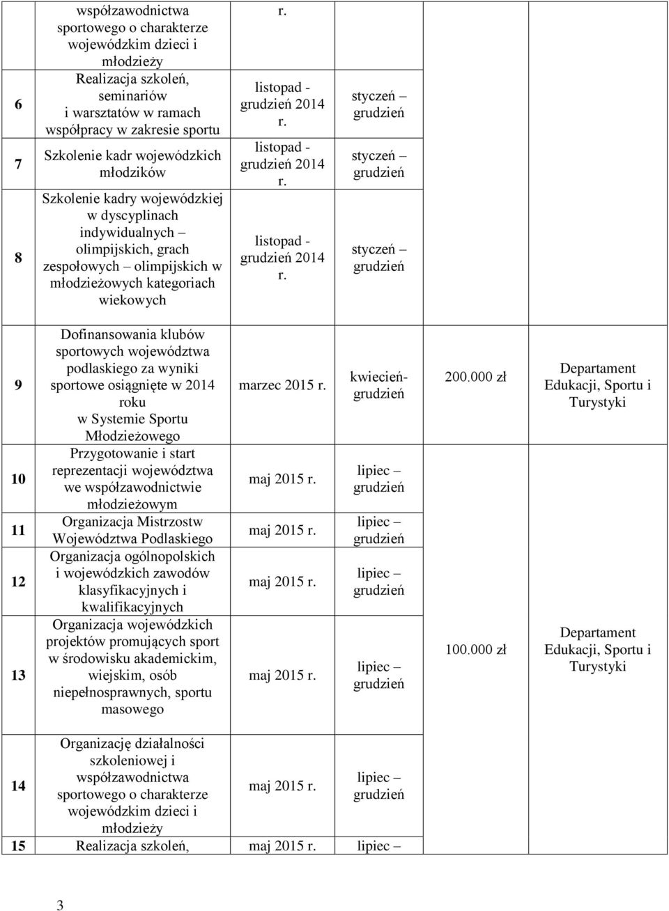 podlaskiego za wyniki sportowe osiągnięte w 0 roku w Systemie Sportu Młodzieżowego Przygotowanie i start reprezentacji województwa we współzawodnictwie młodzieżowym Organizacja Mistrzostw Województwa
