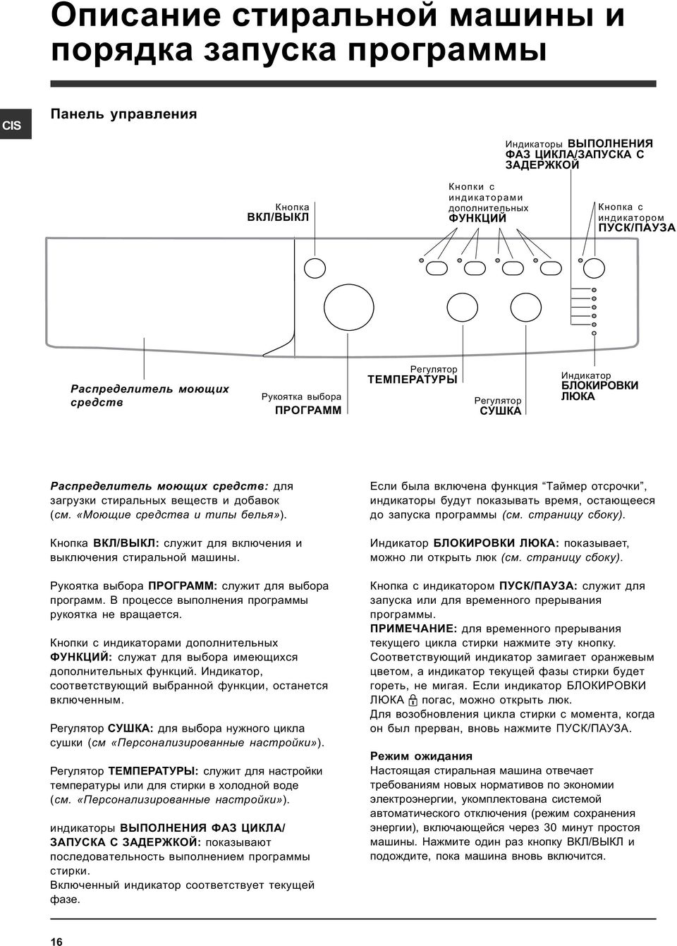 âåùåñòâ è äîáàâîê (ñì. «Ìîþùèå ñðåäñòâà è òèïû áåëüÿ»). Êíîïêà ÂÊË/ÂÛÊË: ñëóæèò äëÿ âêëþ åíèÿ è âûêëþ åíèÿ ñòèðàëüíîé ìàøèíû. Ðóêîÿòêà âûáîðà ÏÐÎÃÐÀÌÌ: ñëóæèò äëÿ âûáîðà ïðîãðàìì.