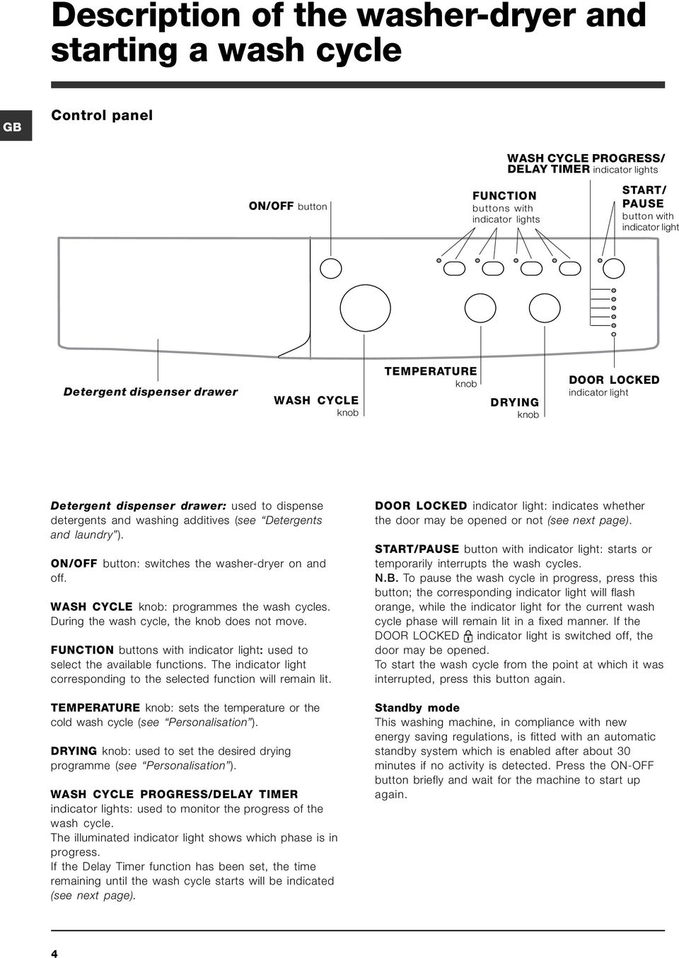 (see Detergents and laundry ). ON/OFF button: switches the washer-dryer on and off. WASH CYCLE knob: programmes the wash cycles. During the wash cycle, the knob does not move.