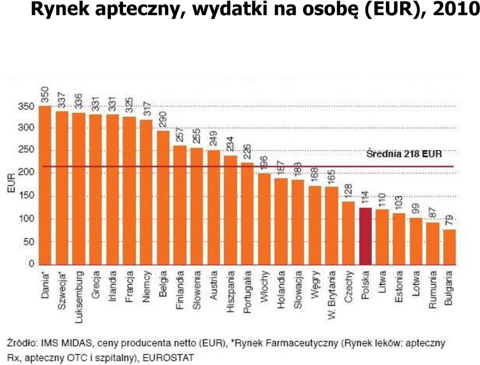 wydatki na