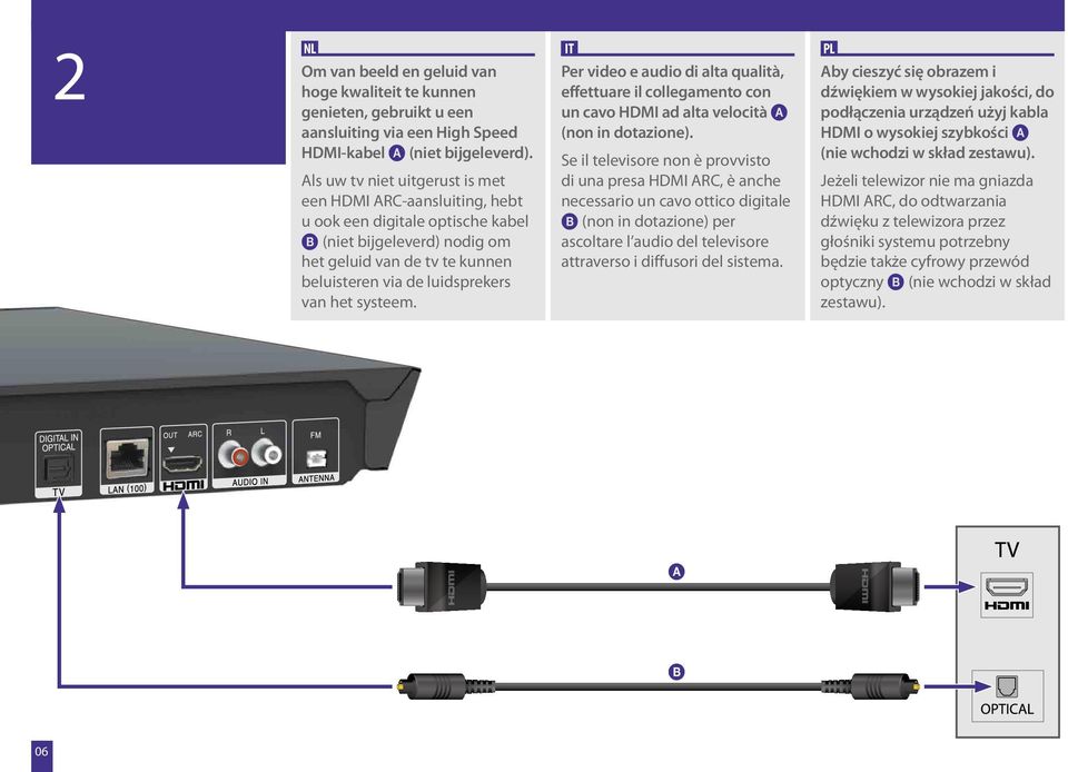systeem. Per video e audio di alta qualità, effettuare il collegamento con un cavo HDMI ad alta velocità (non in dotazione).
