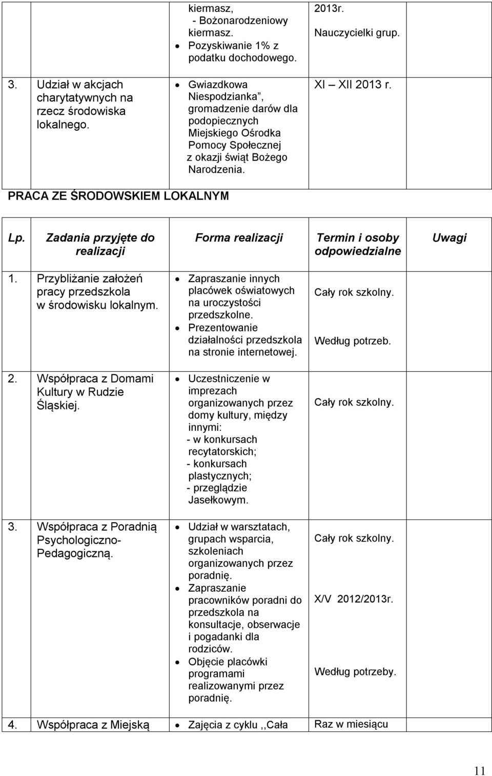 PRACA ZE ŚRODOWSKIEM LOKALNYM Lp. Zadania przyjęte do realizacji Forma realizacji Termin i osoby odpowiedzialne Uwagi 1. Przybliżanie założeń pracy przedszkola w środowisku lokalnym. 2.