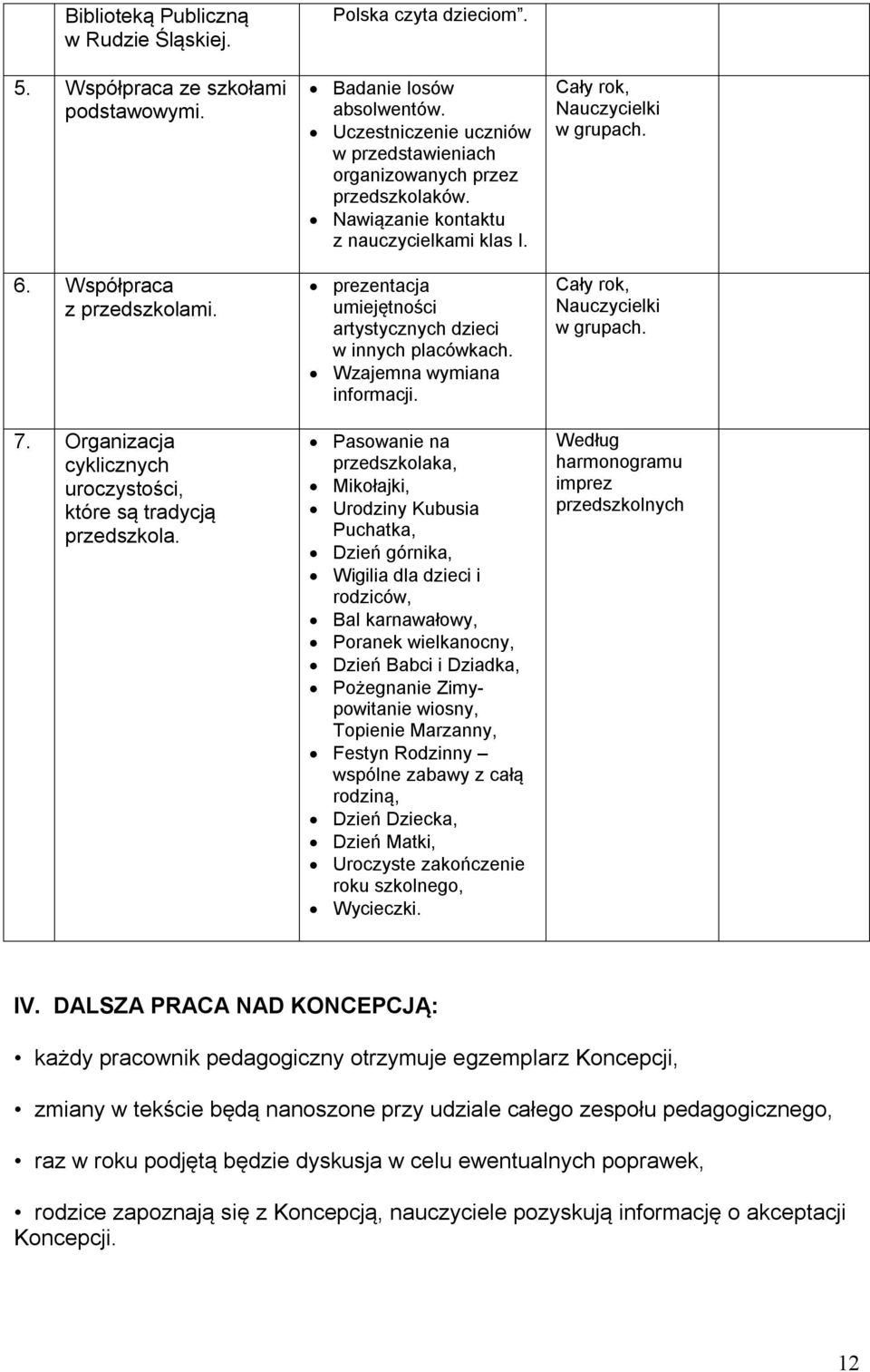 prezentacja umiejętności artystycznych dzieci w innych placówkach. Wzajemna wymiana informacji.