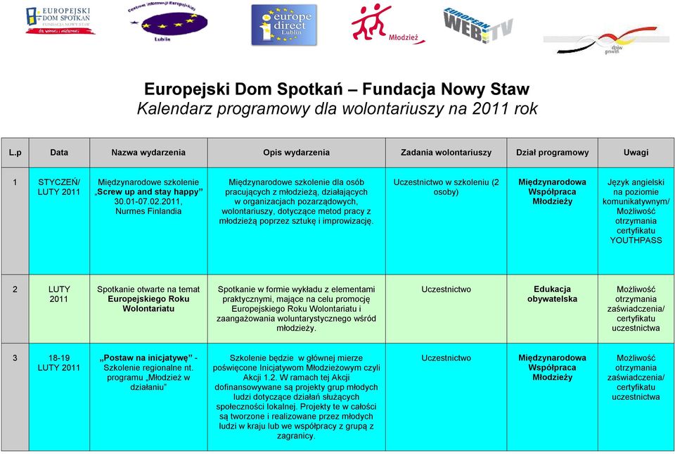 , Nurmes Finlandia Międzynarodowe szkolenie dla osób pracujących z młodzieżą, działających w organizacjach pozarządowych, wolontariuszy, dotyczące metod pracy z młodzieżą poprzez sztukę i