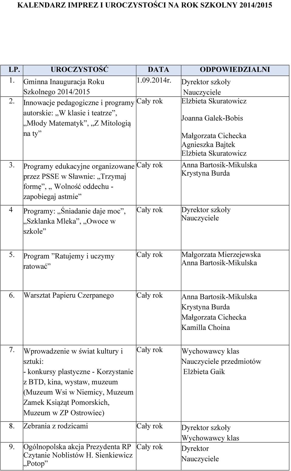 Programy edukacyjne organizowane przez PSSE w Sławnie: Trzymaj formę, Wolność oddechu - zapobiegaj astmie 4 Programy: Śniadanie daje moc, Szklanka Mleka, Owoce w szkole Dyrektor szkoły 5.