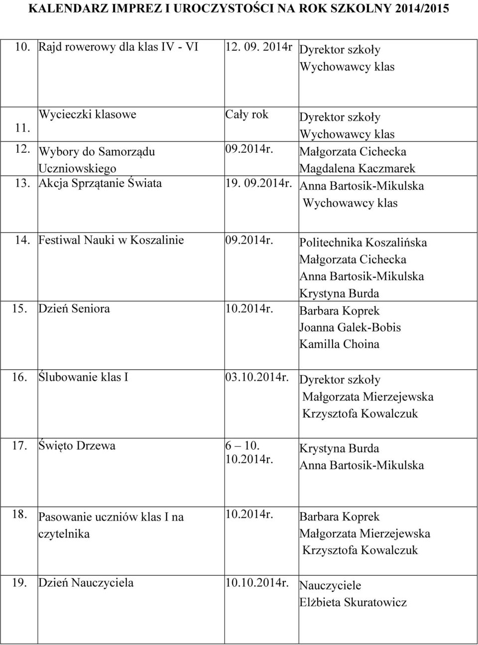 Dzień Seniora 10.2014r. Barbara Koprek 16. Ślubowanie klas I 03.10.2014r. Dyrektor szkoły Krzysztofa Kowalczuk 17. Święto Drzewa 6 10. 10.2014r. 18.