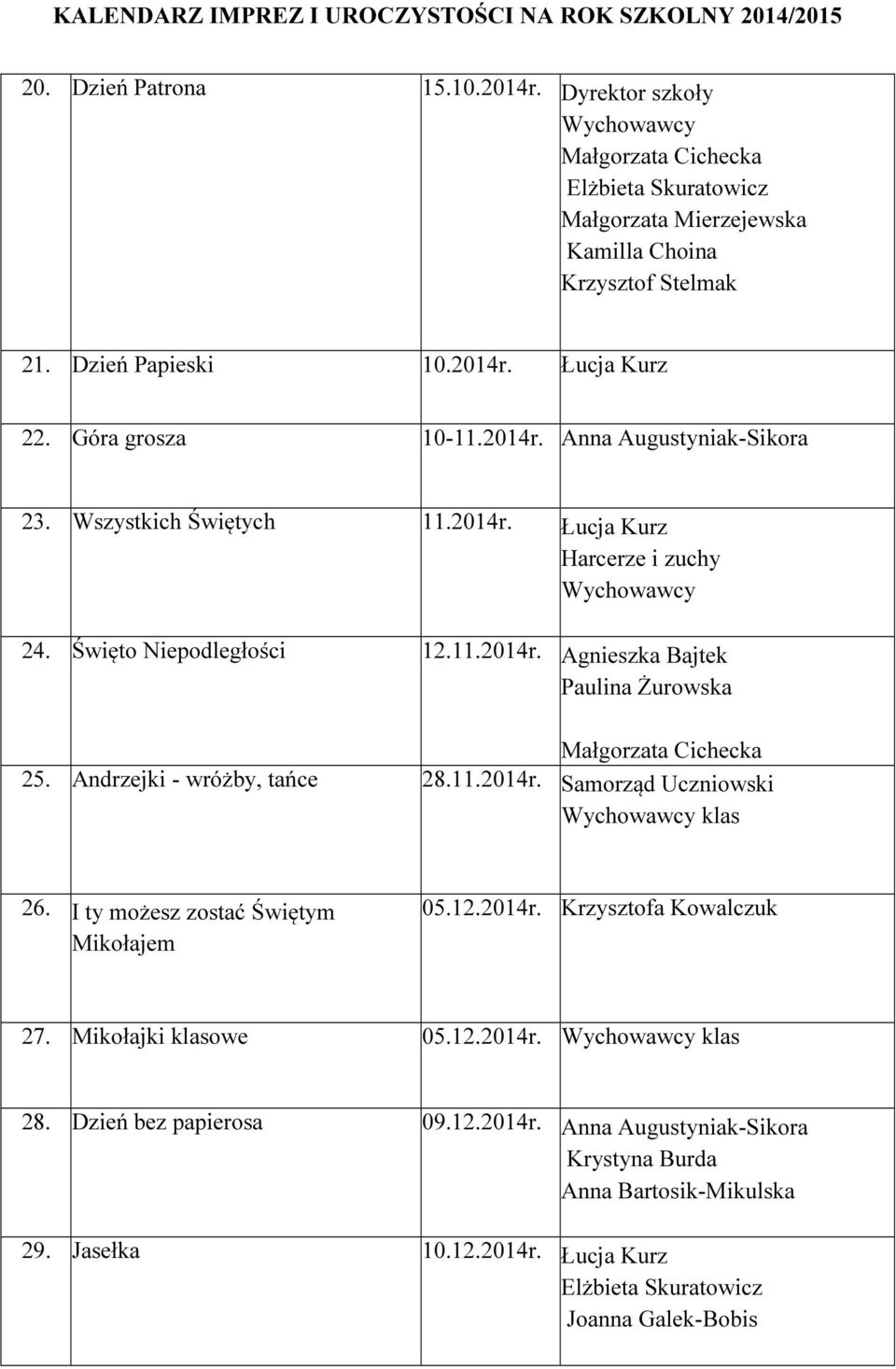 Andrzejki - wróżby, tańce 28.11.2014r. Samorząd Uczniowski 26. I ty możesz zostać Świętym Mikołajem 05.12.2014r. Krzysztofa Kowalczuk 27.