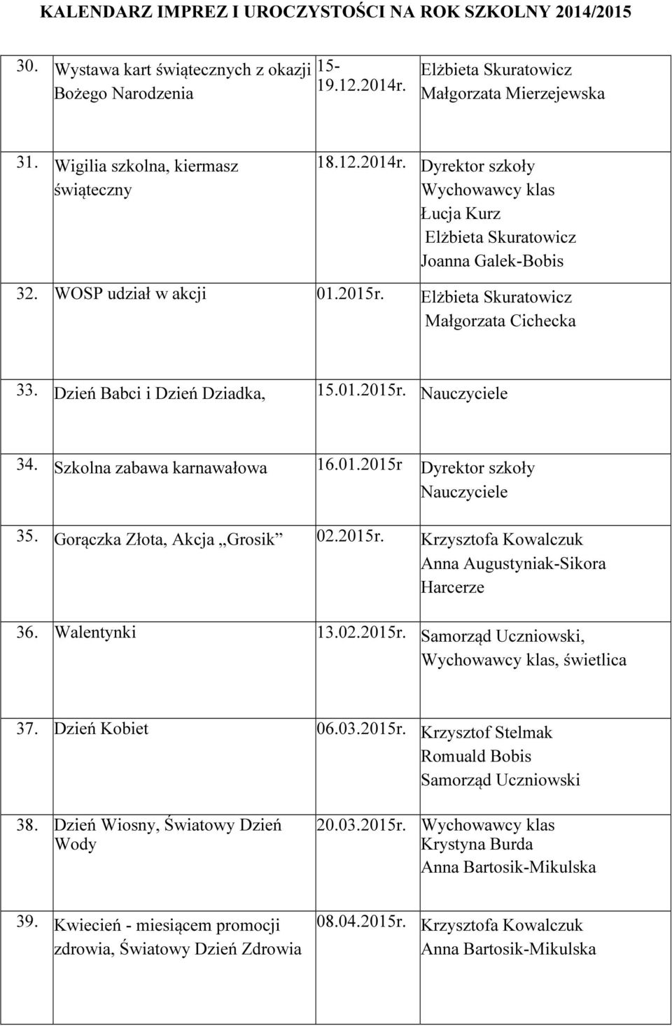 2015r. Krzysztofa Kowalczuk Anna Augustyniak-Sikora Harcerze 36. Walentynki 13.02.2015r. Samorząd Uczniowski,, świetlica 37. Dzień Kobiet 06.03.2015r. Krzysztof Stelmak Romuald Bobis Samorząd Uczniowski 38.