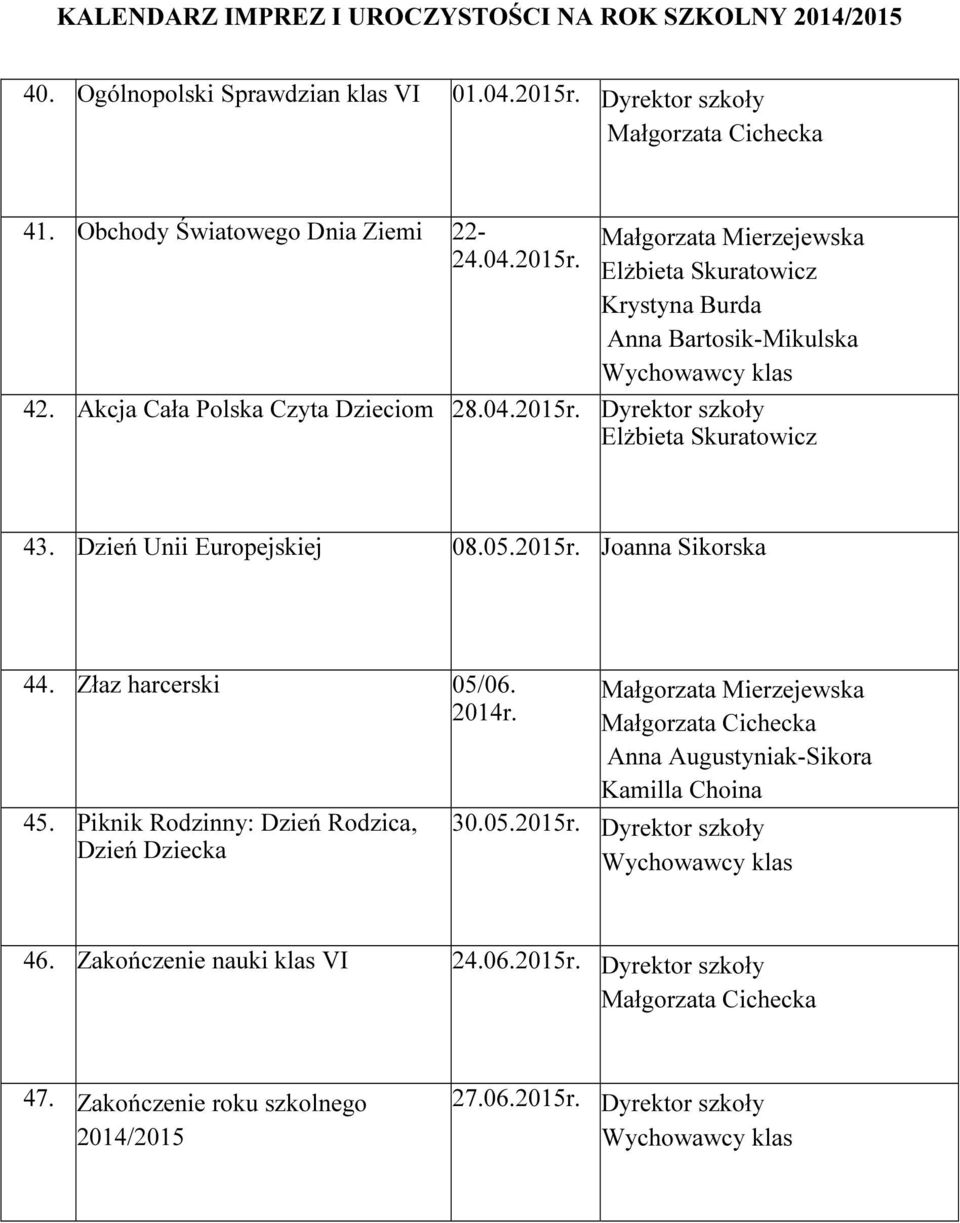 Złaz harcerski 05/06. 2014r. 45. Piknik Rodzinny: Dzień Rodzica, Dzień Dziecka Anna Augustyniak-Sikora 30.05.2015r.