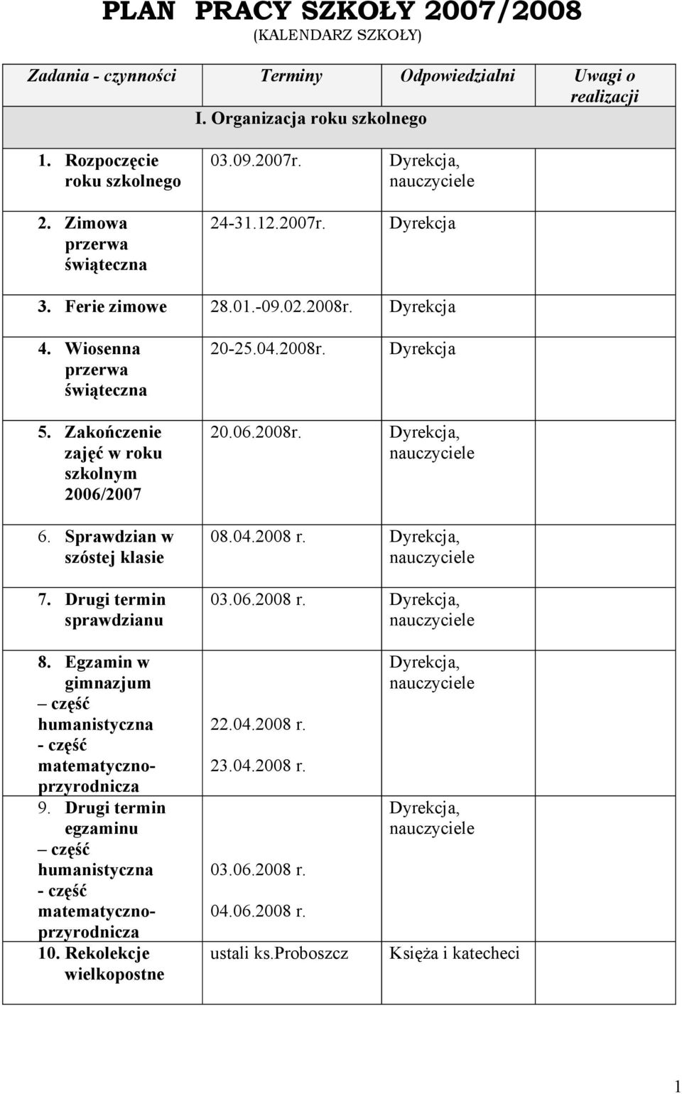 Zakończenie zajęć w roku szkolnym 2006/2007 20-25.04.2008r. 20.06.2008r. 6. Sprawdzian w szóstej klasie 7. Drugi termin sprawdzianu 08.04. 03.06. 8.
