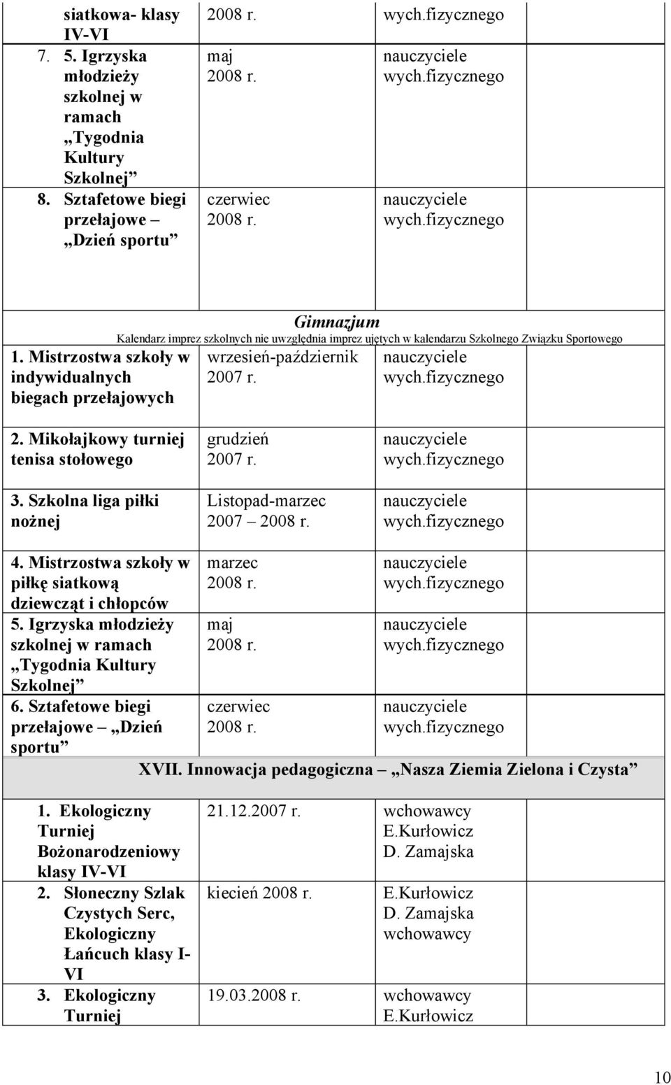 07 r. 2. Mikołajkowy turniej tenisa stołowego 3. Szkolna liga piłki nożnej grudzień 2007 r. Listopad-marzec 2007 4. Mistrzostwa szkoły w piłkę siatkową dziewcząt i chłopców 5.